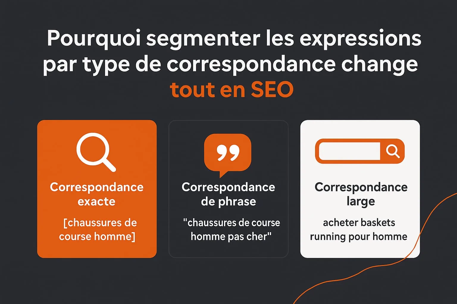 Segmentation des expressions par type de correspondance