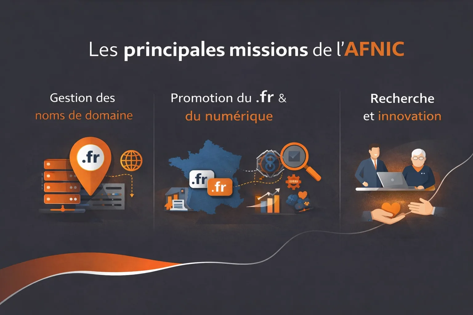 Les missions de l'AFNIC et de sa fondation