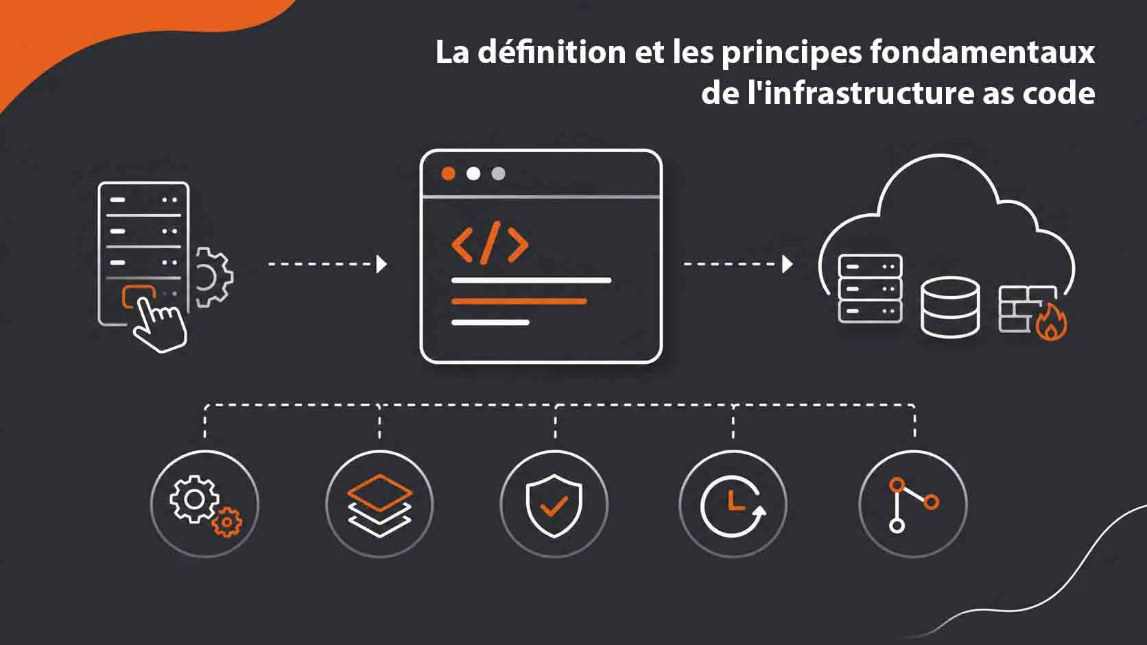 principes fondamentaux infgrastructure as code