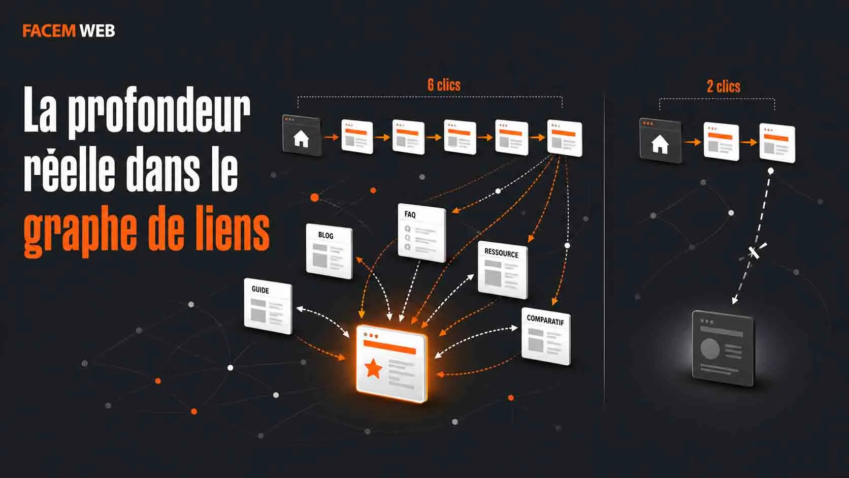 profondeur reelle graph de liens