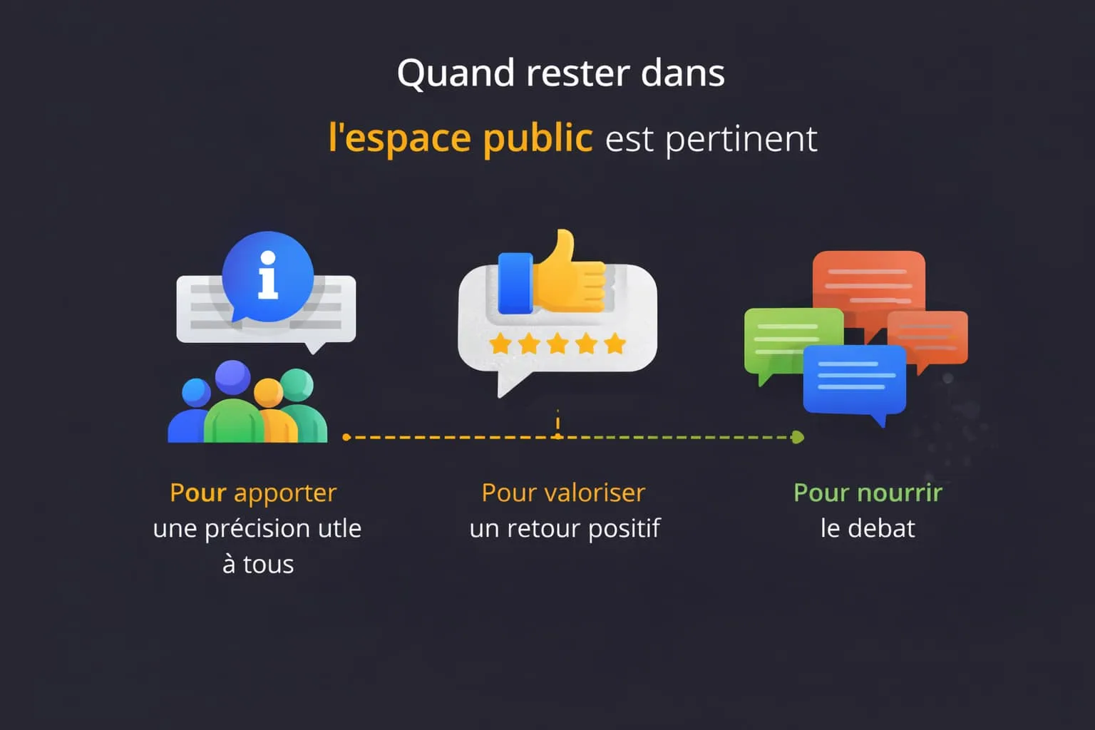 Quand il est pertinent de rester dans l'espace public