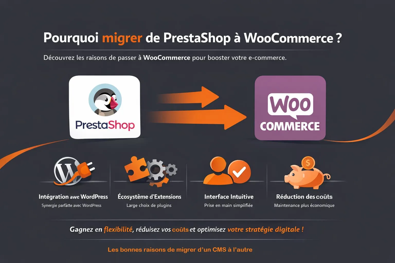 raisons de migrer de prestashop a woocommerce