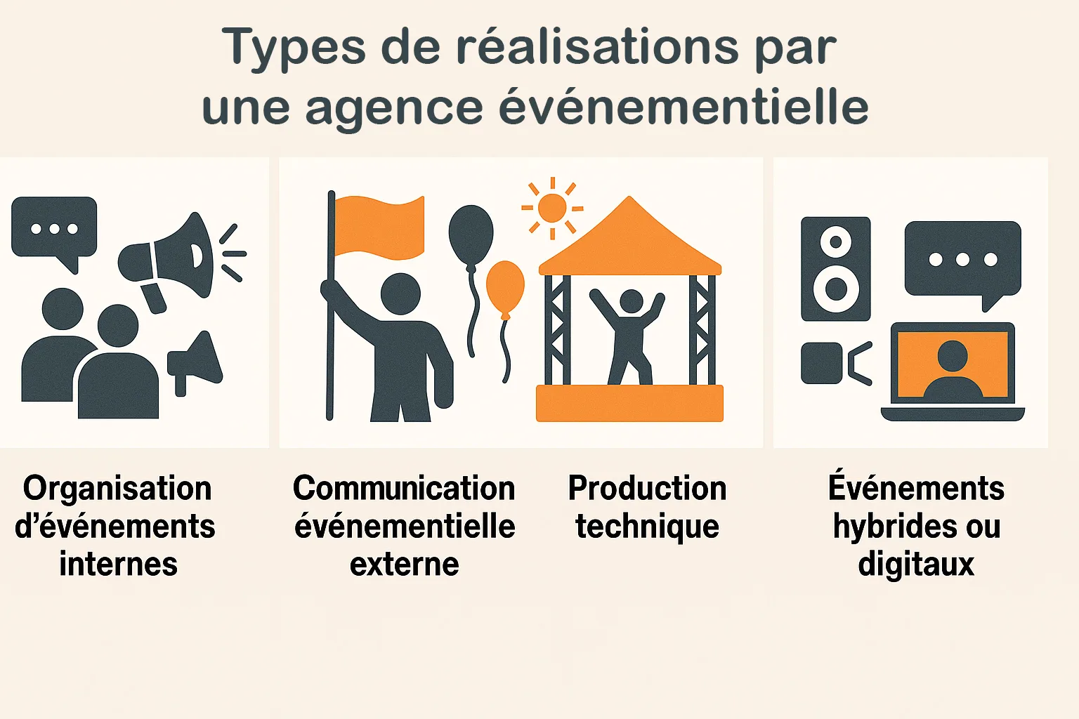 realisations agence evenmentielle