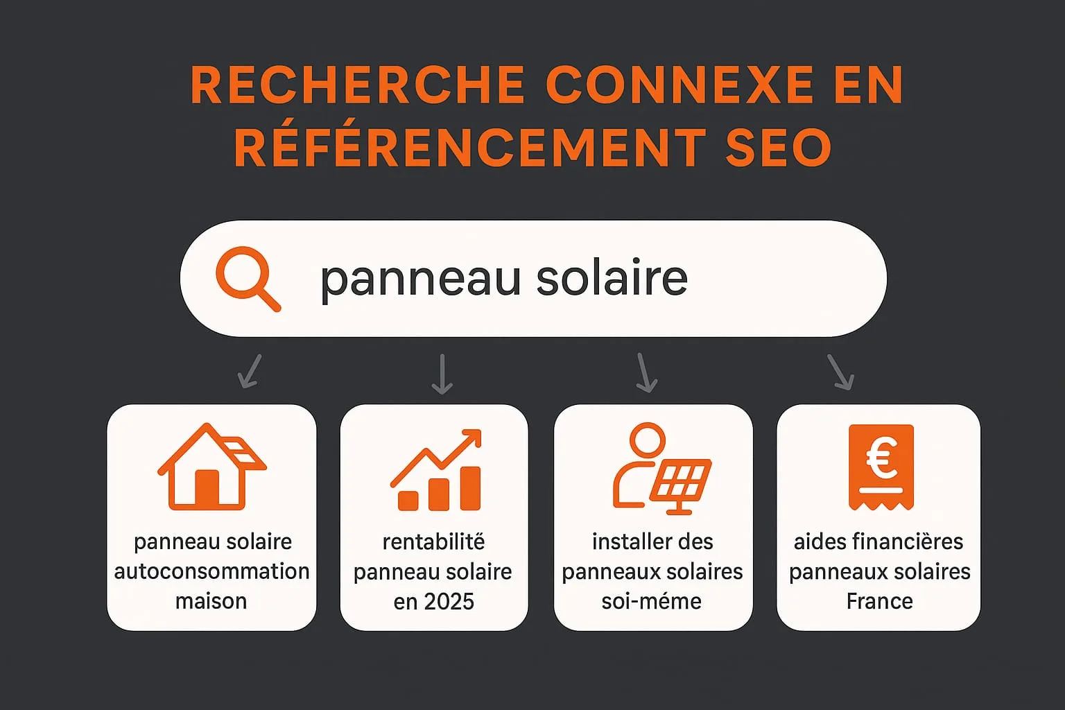 recherche connexe referencement seo exemple