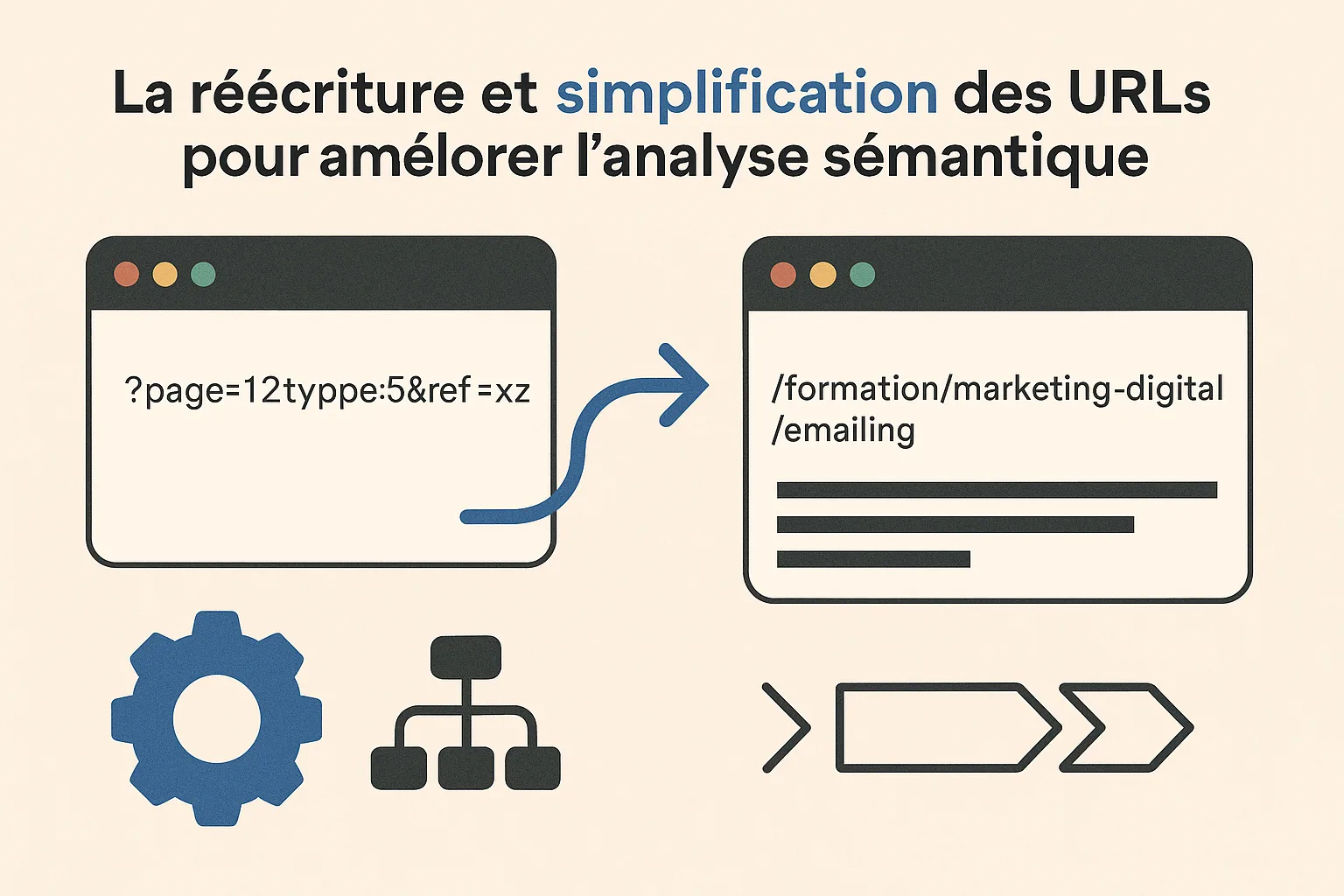 réécriture d'url