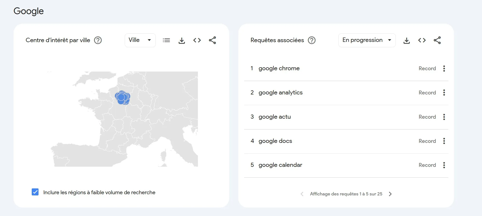 resultats par région et recherches associées