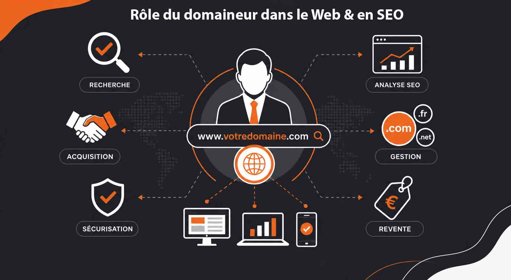 role domaineur web seo