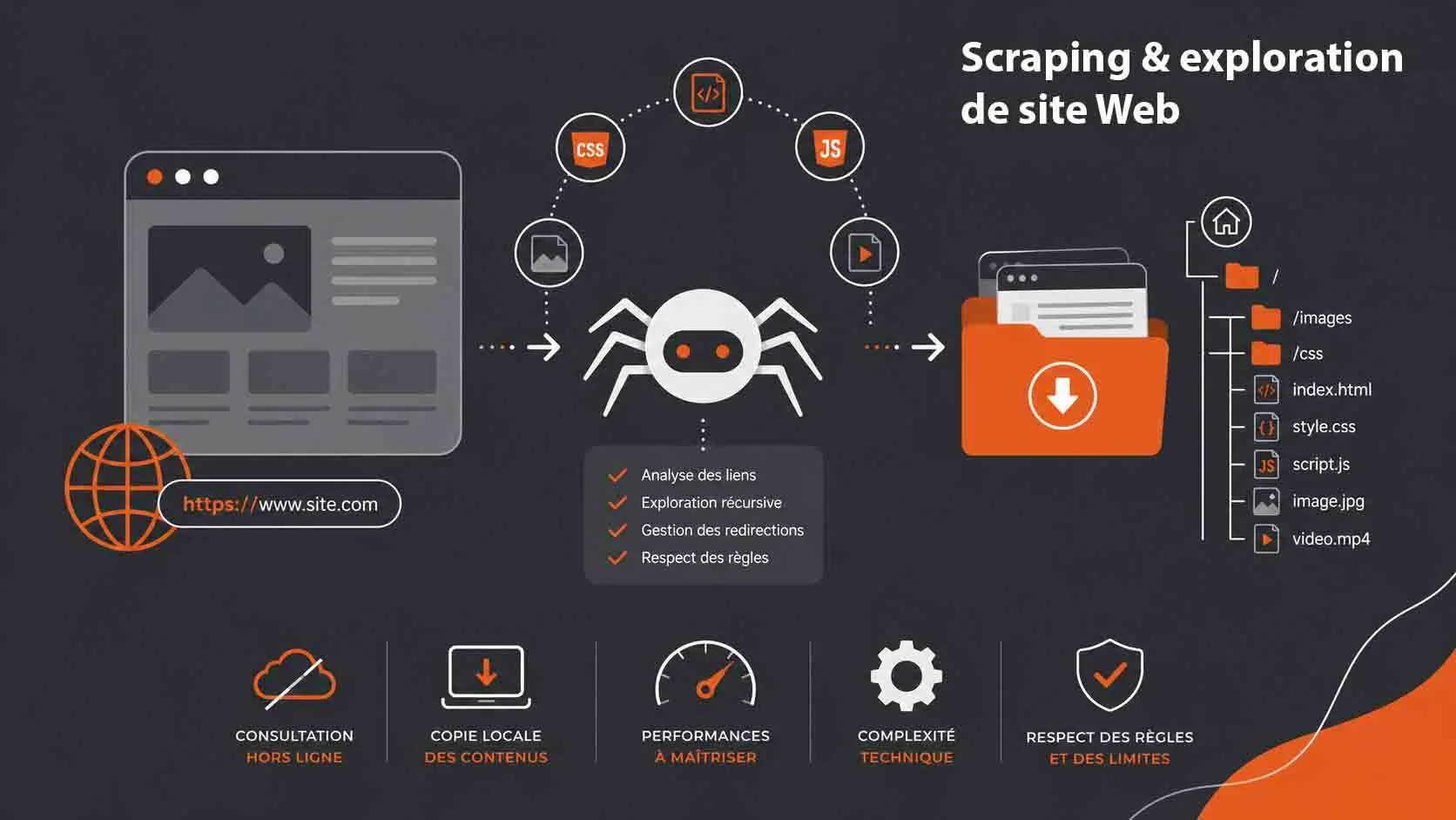 Scraping et exploration d'un site web