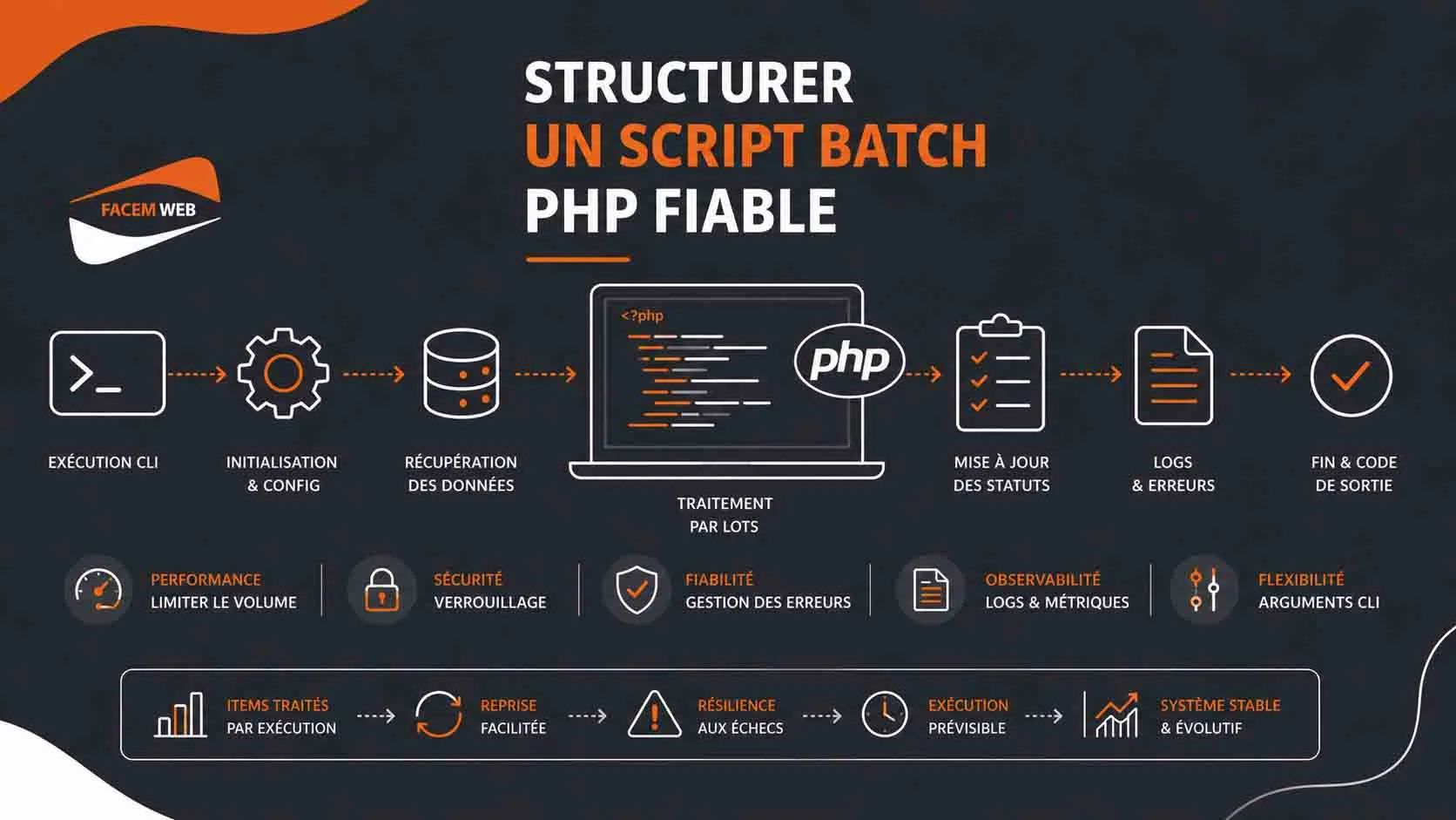 script batch php fiable