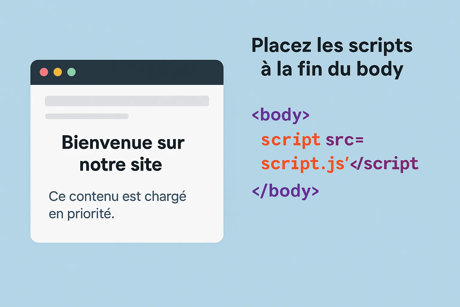 script en fin de body