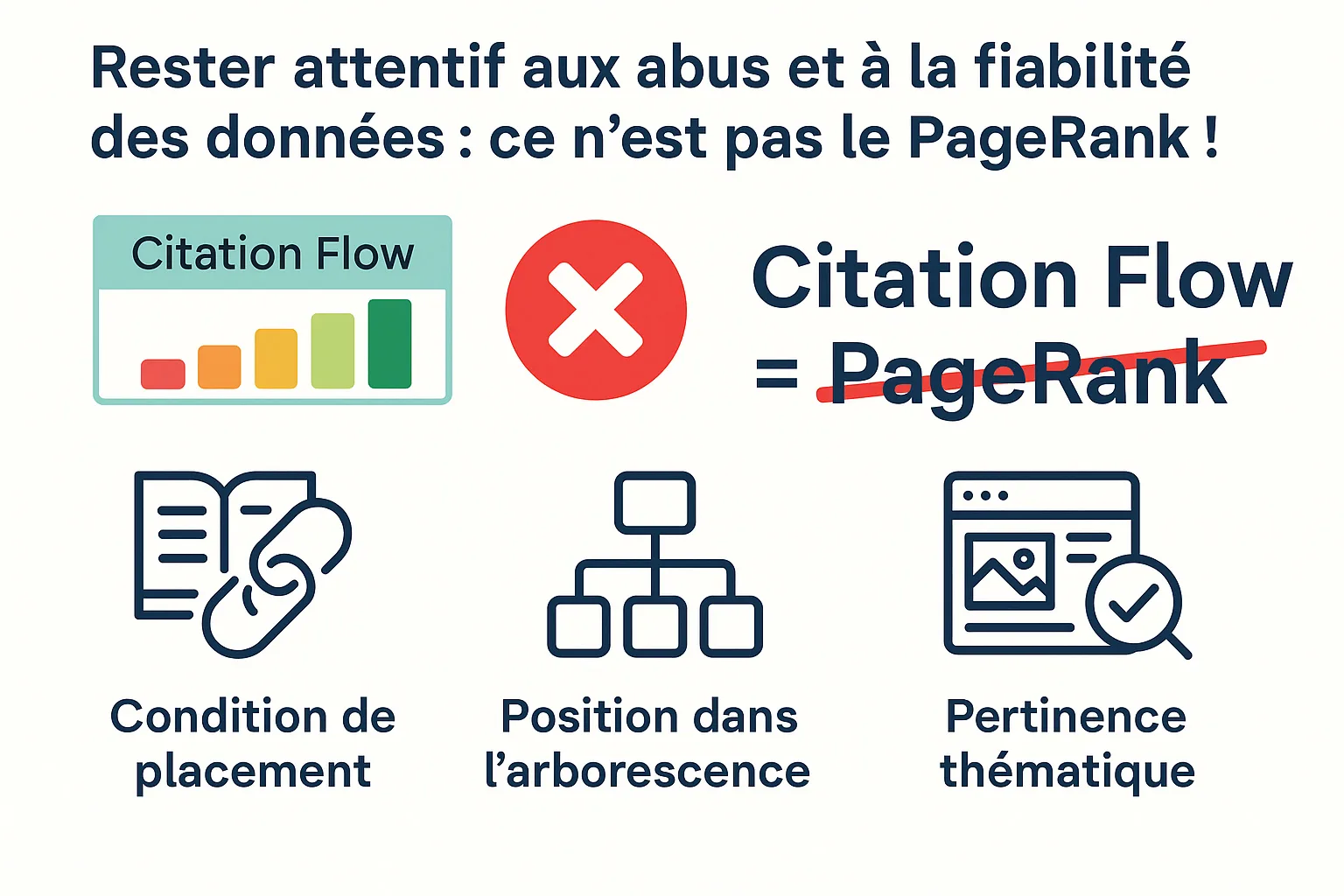 se mefier des données du CF de majestic SEO