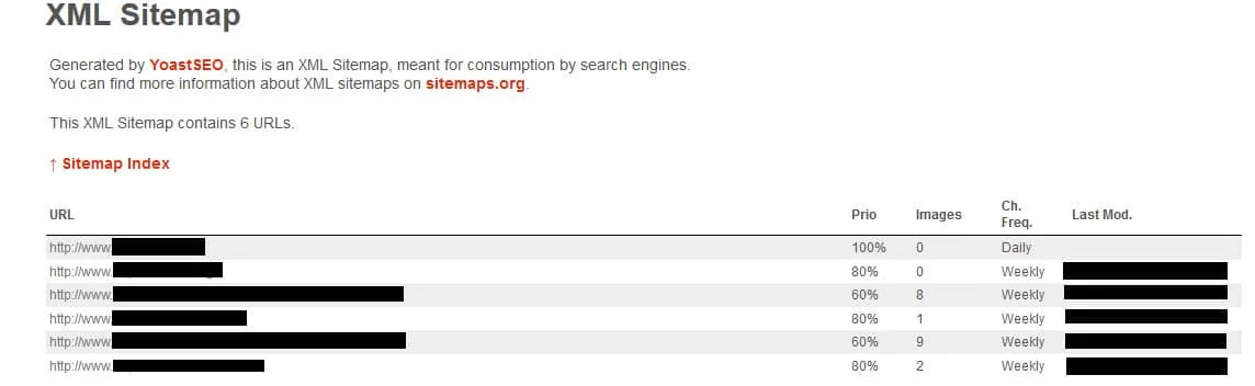 google sitemap de yoast