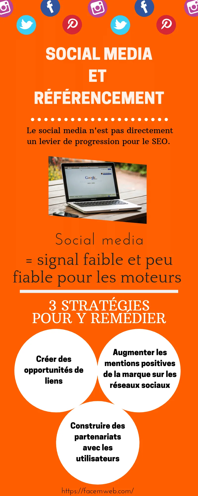 social media et referencement naturel seo