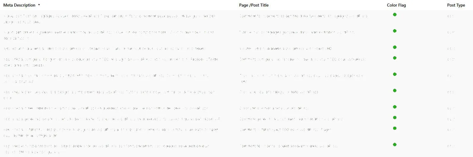 statistiques descriptions yoast