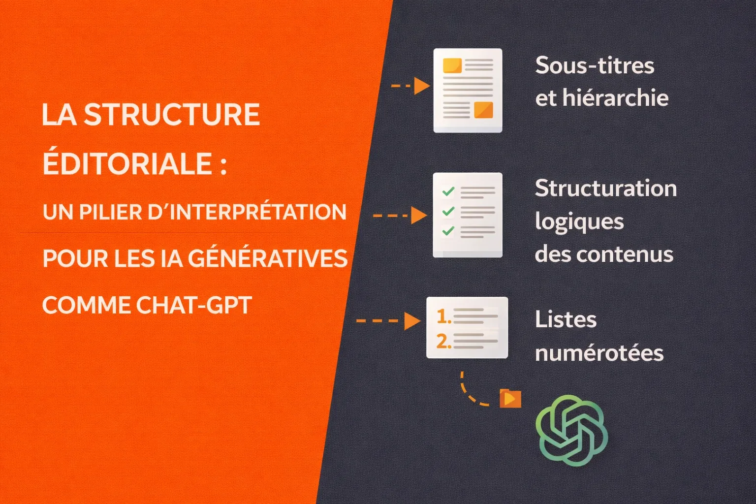 Structure éditoriale d'un contenu lisible par ChatGPT