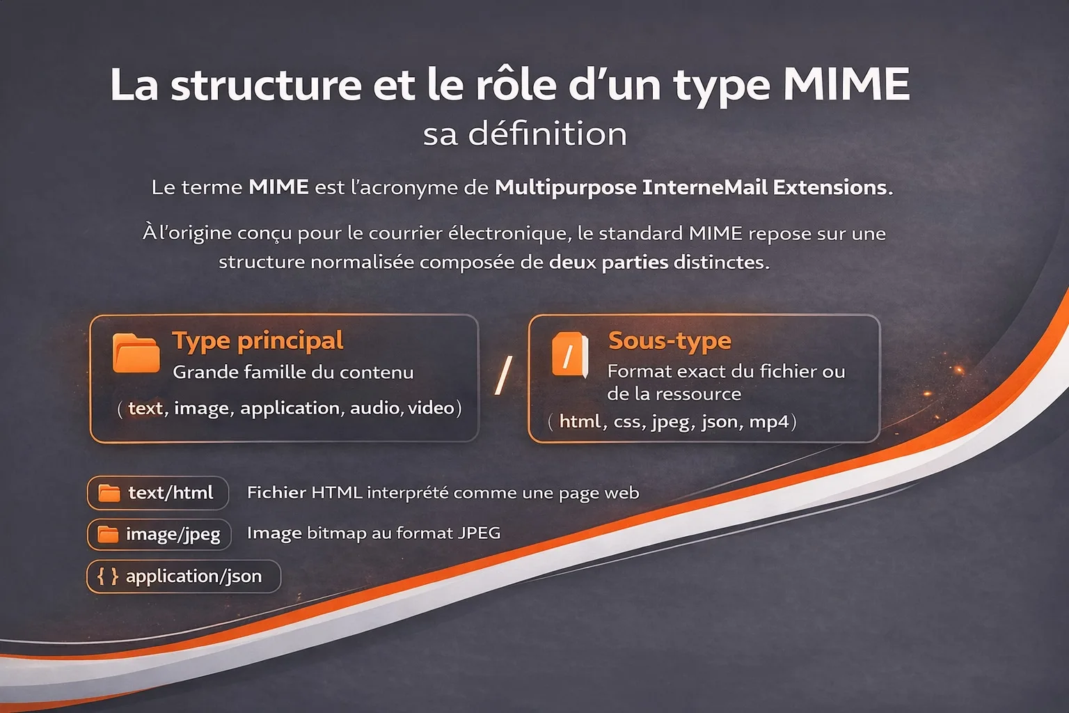 structure et role d un type mime