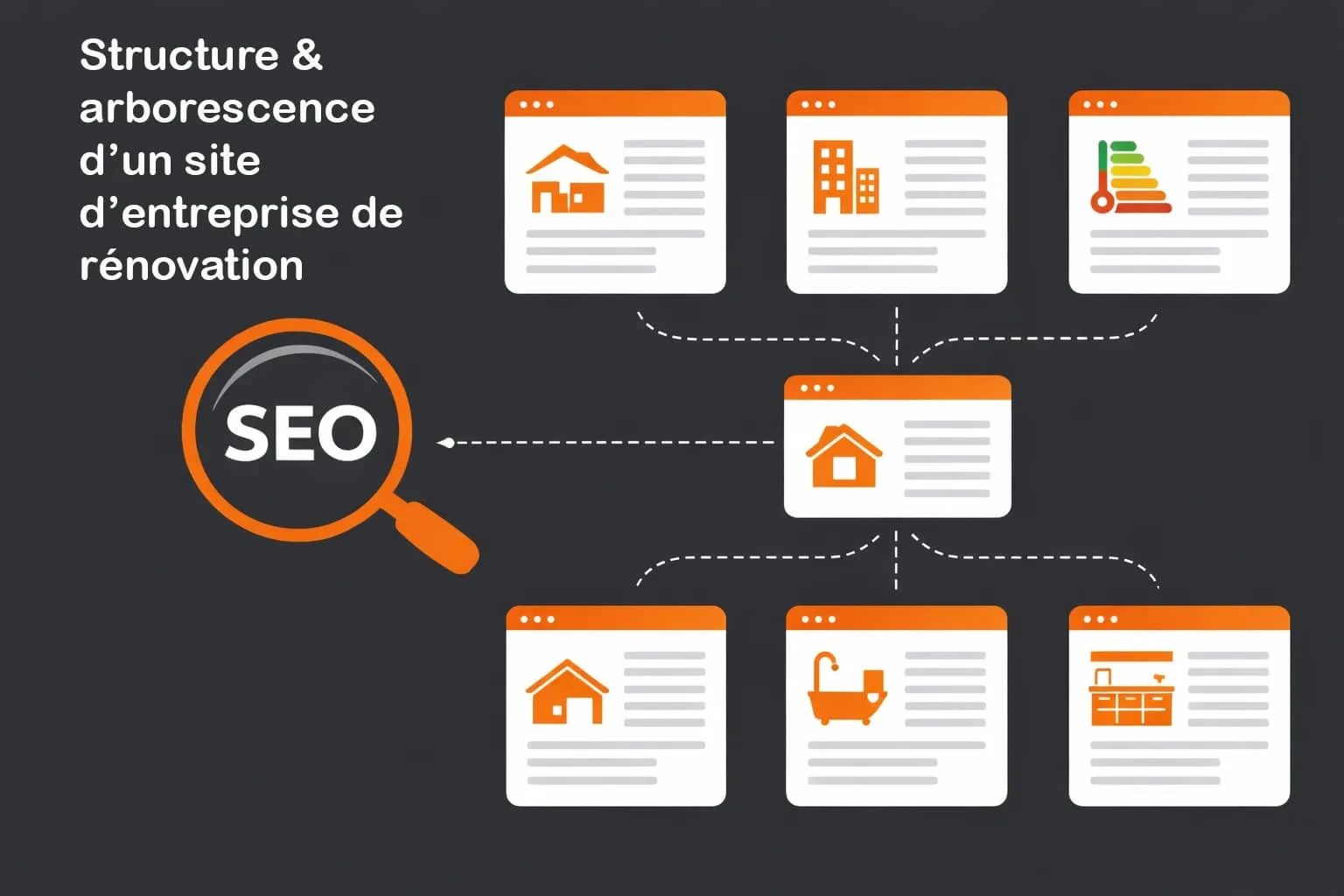 Pages services optimisées d'un site d'entreprise de rénovation