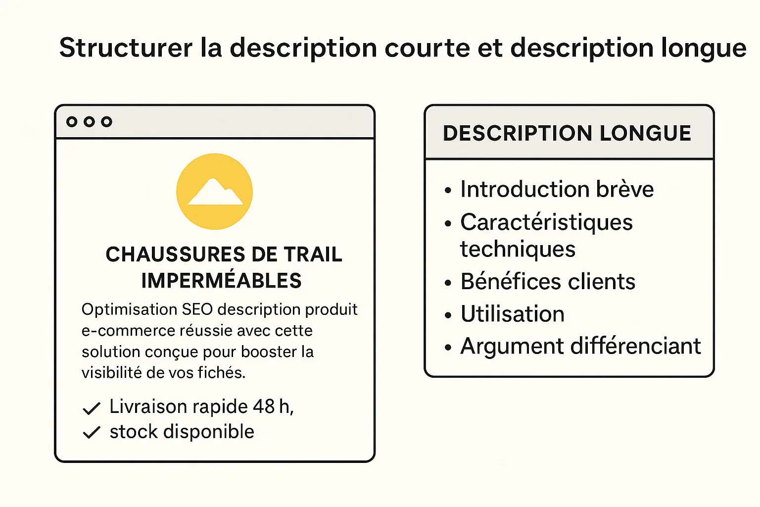 structurer description courte et longue fiche produit SEO
