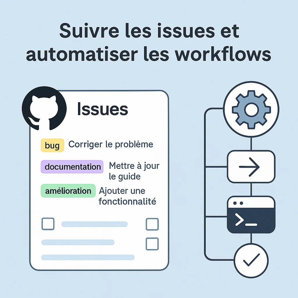 suivre workflow github