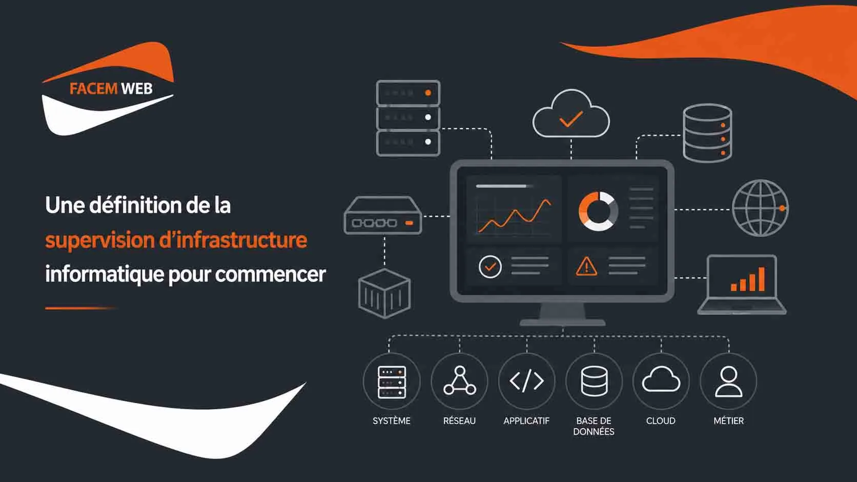 Définition de la supervision d'infrastructure informatique