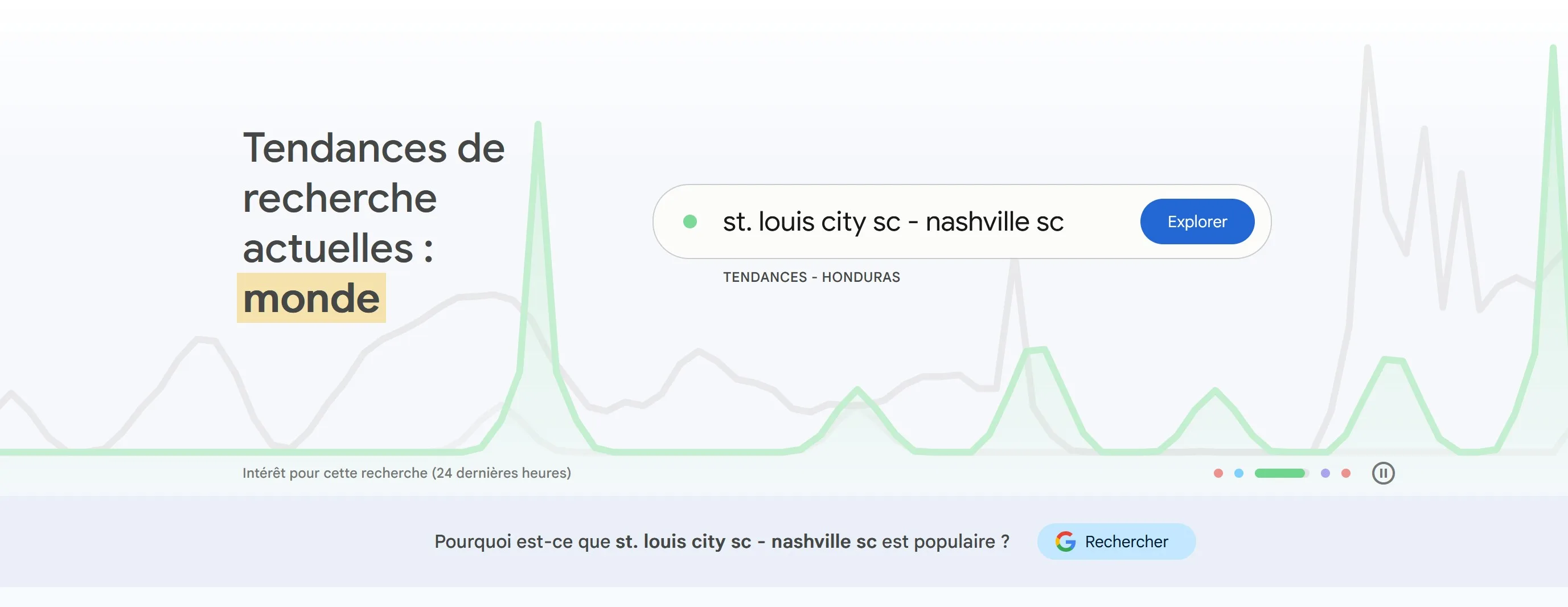 Tendances de recherche en France dans Google Trends