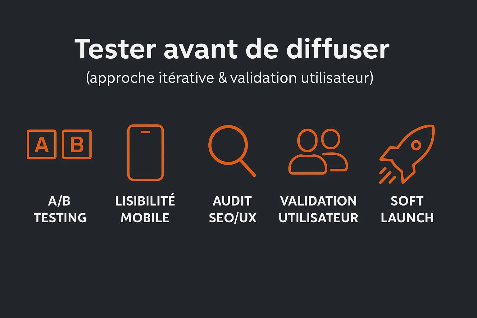 Test d'un message avant sa diffusion