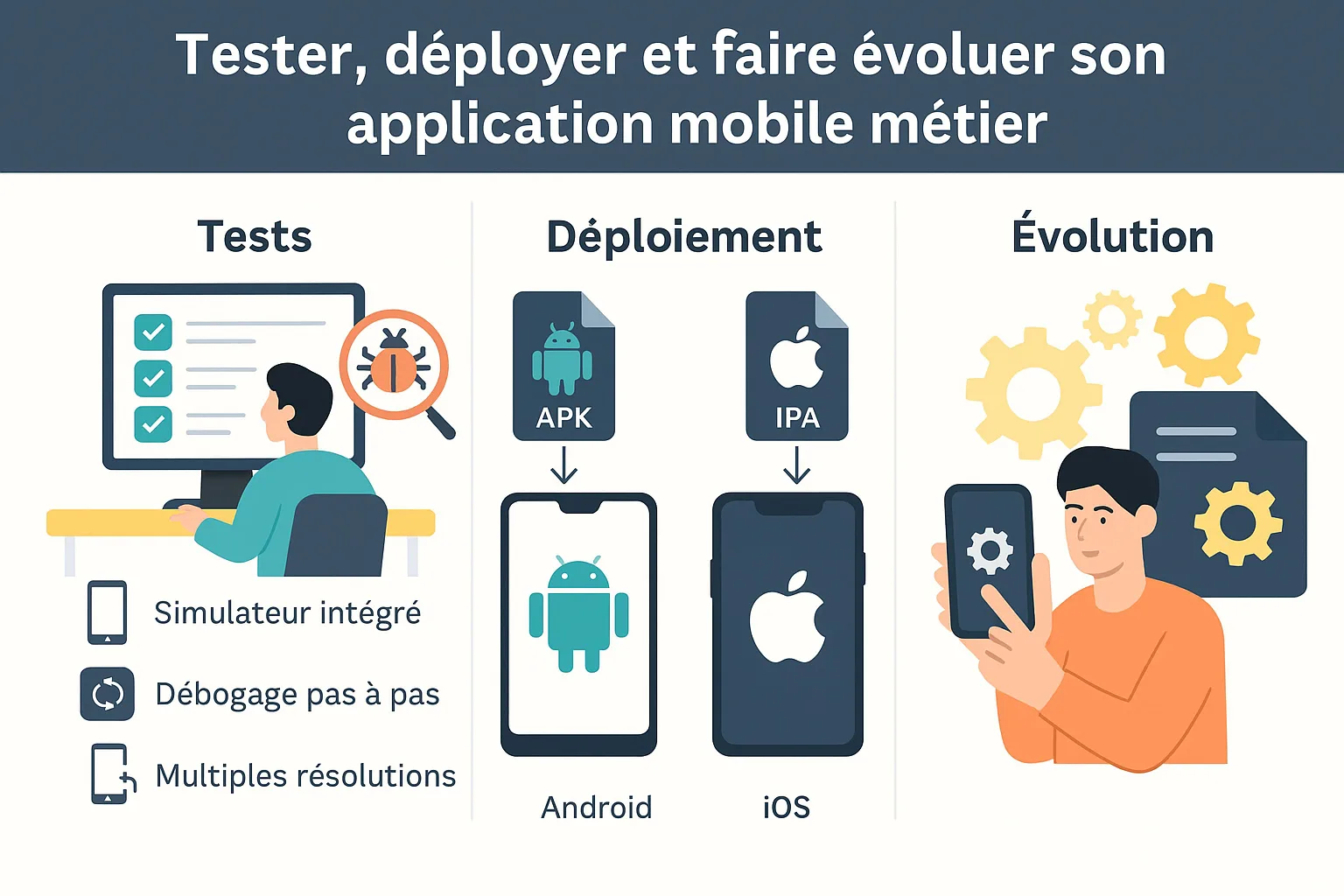tester deployer et faire évoluter l'application mobile métier