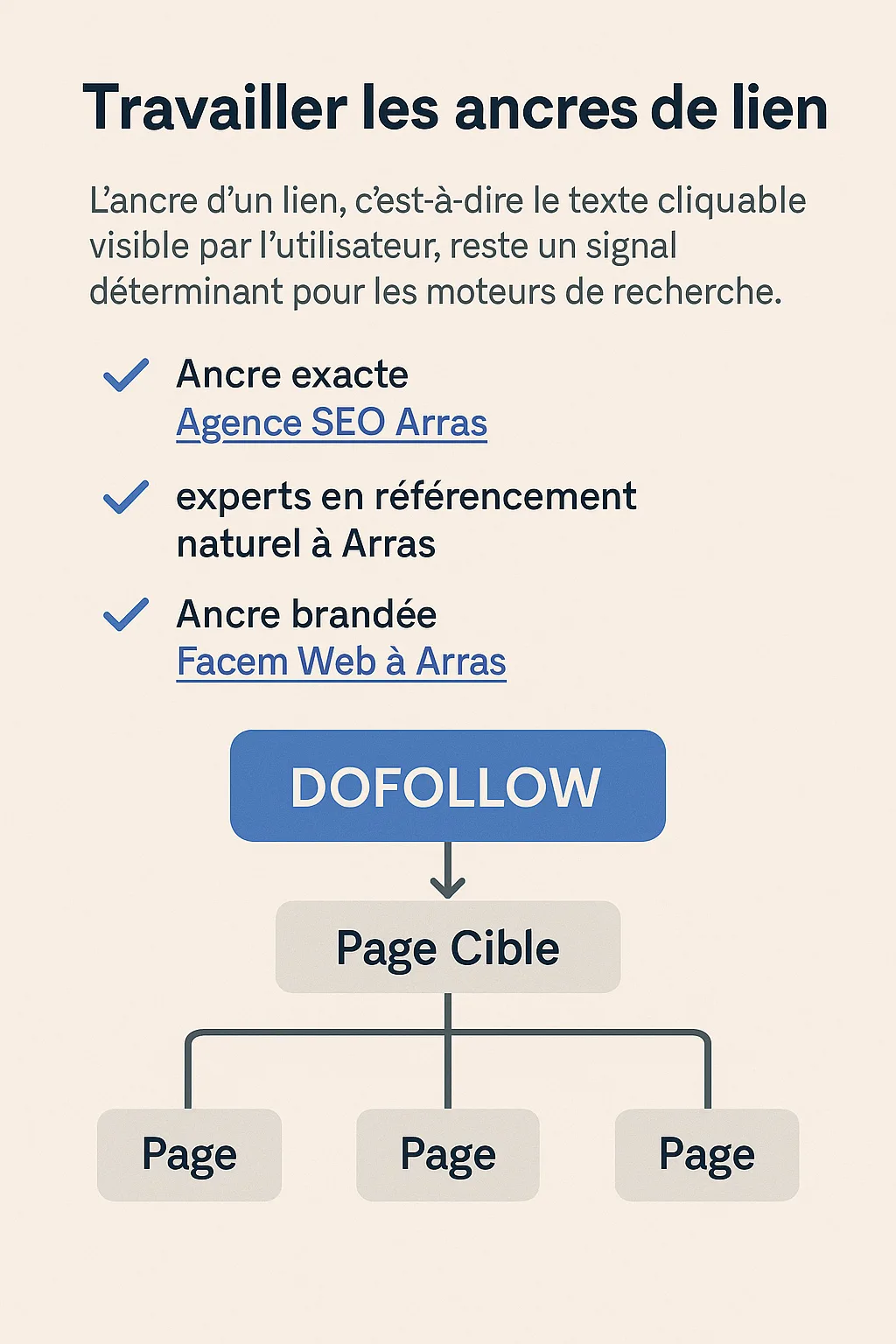 travailler ancre de lien SEO