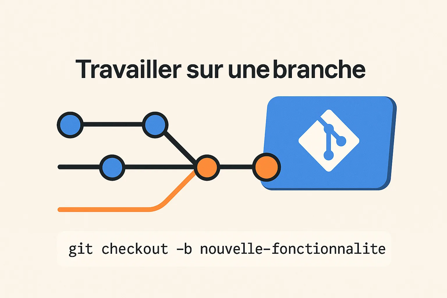 travailler sur une branche github