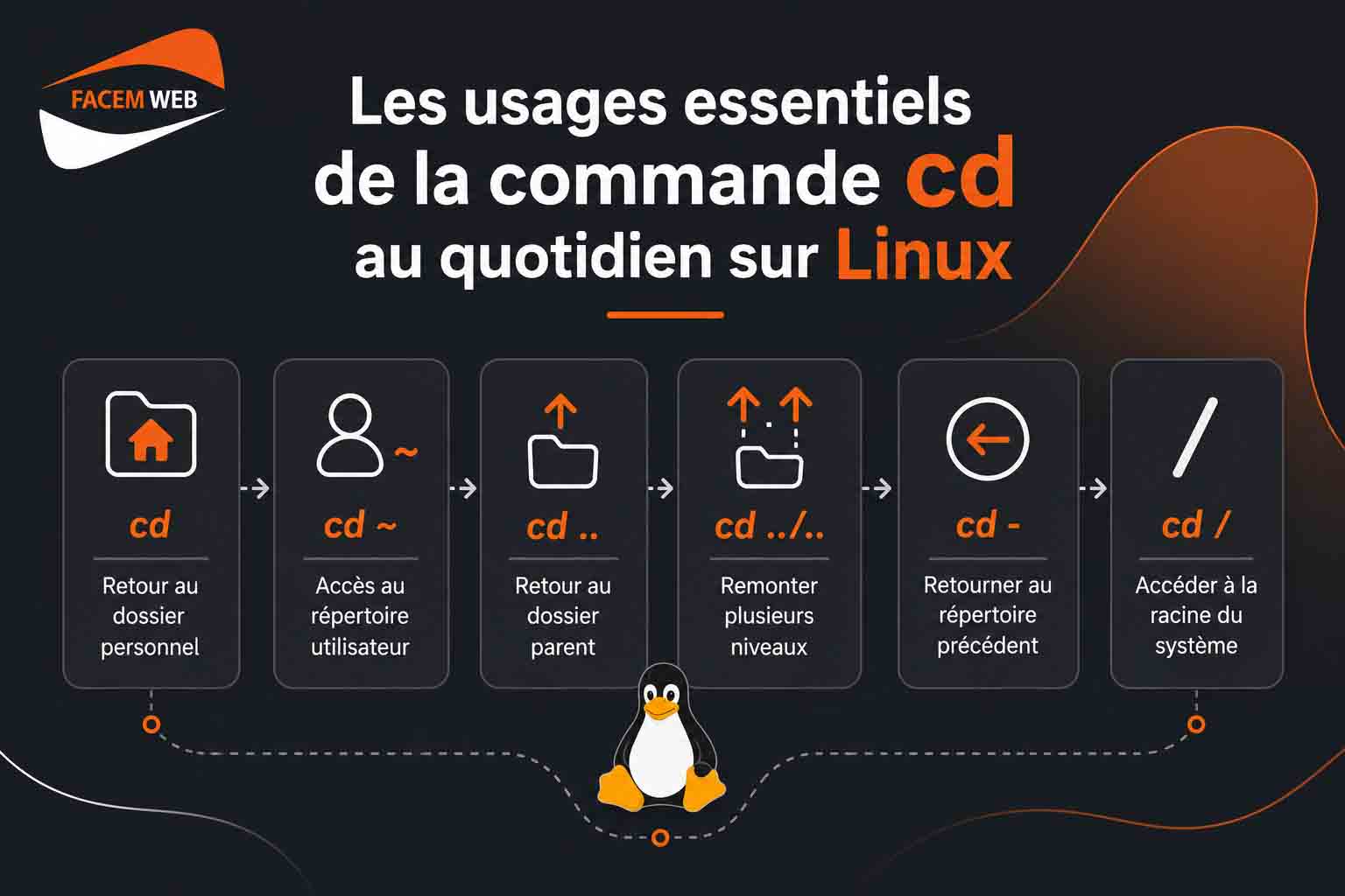usages de cd sur linux
