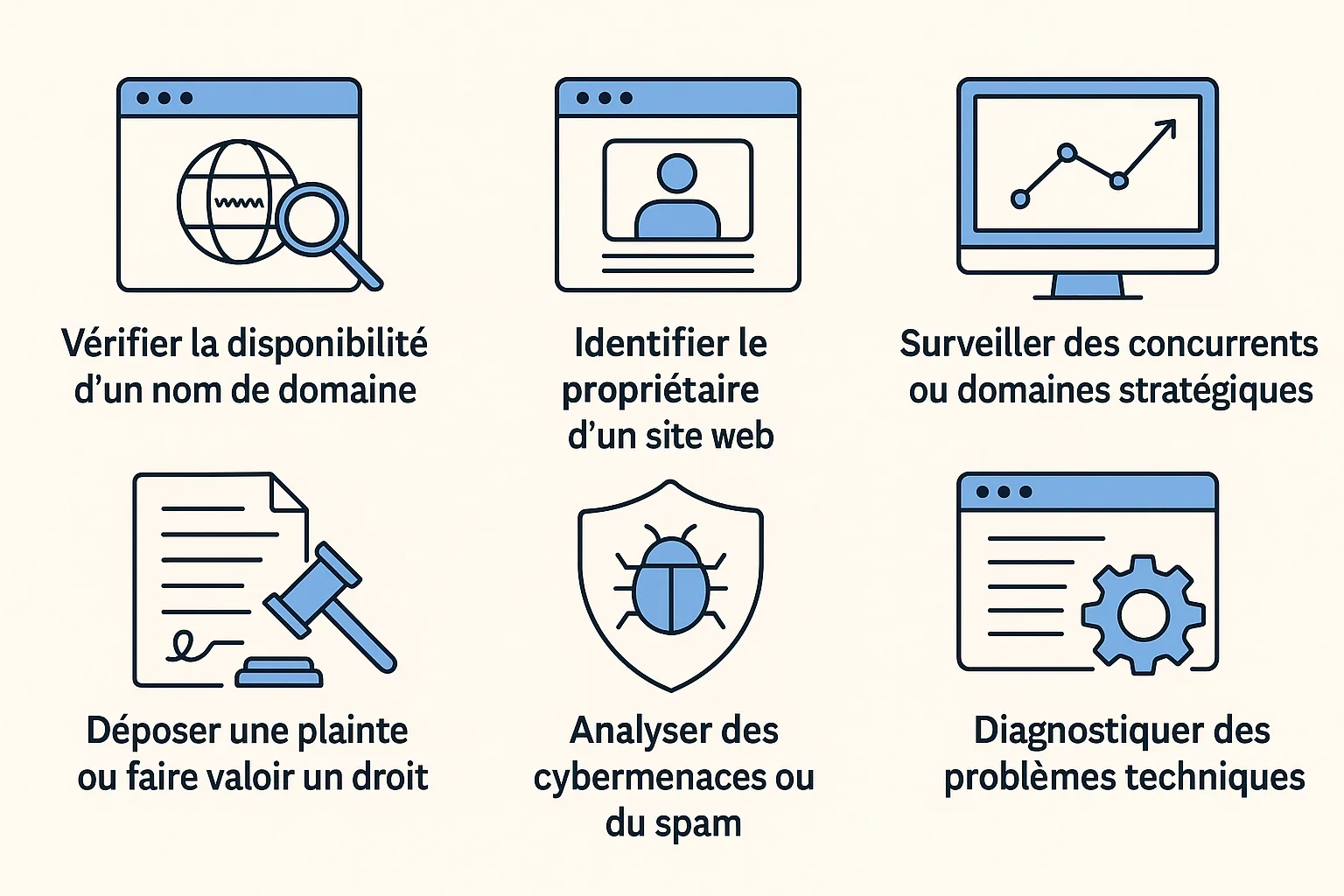Cas d'usage d'un outil de recherche Whois