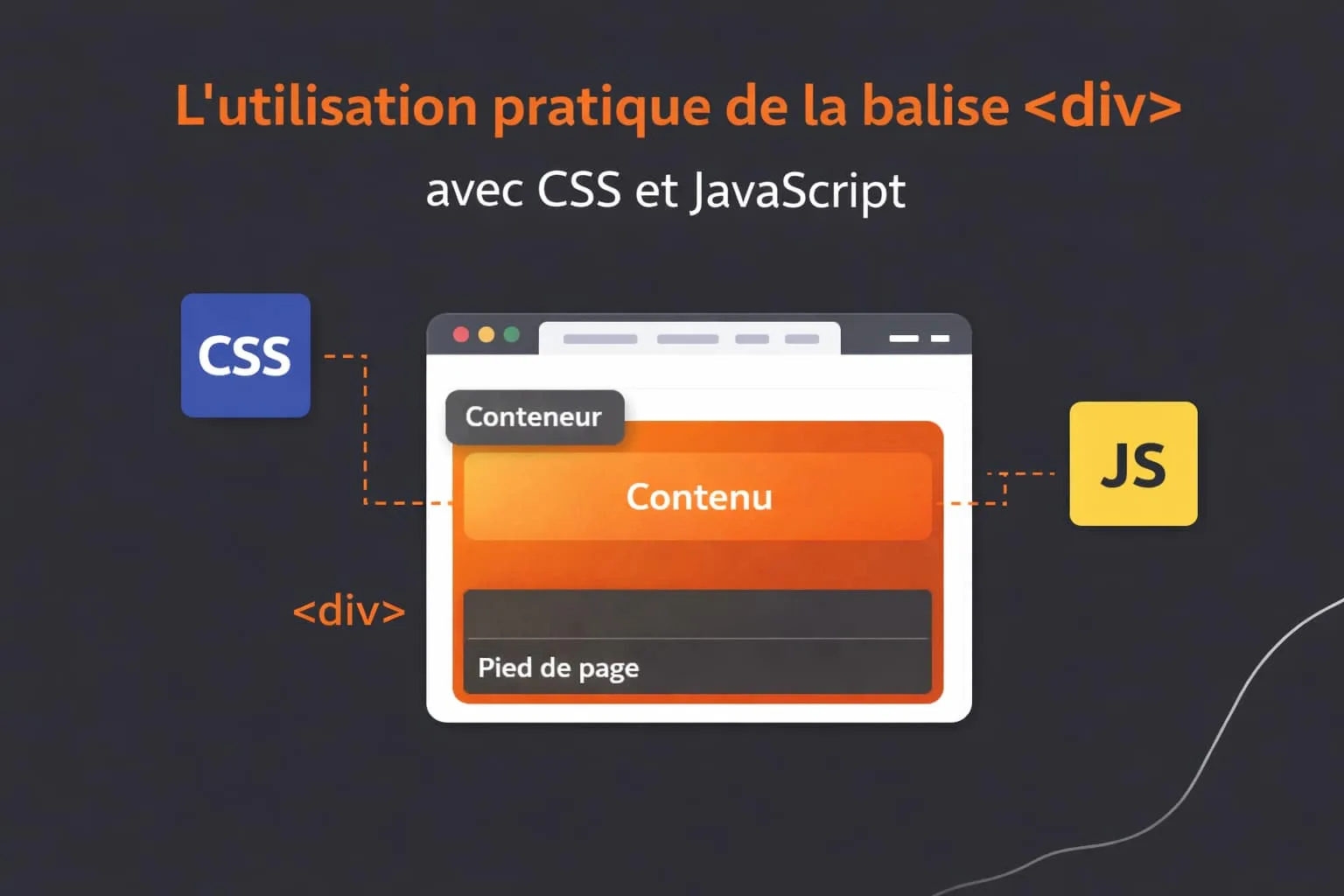 Utilisation de la balise div avec CSS et JavaScript