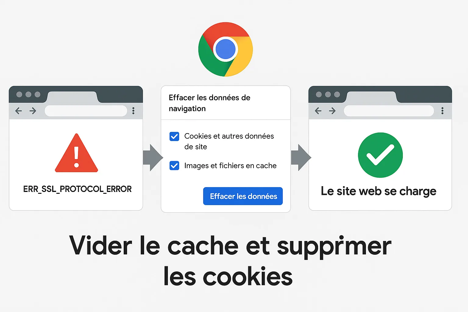 vider le cache et supprimer les cookies