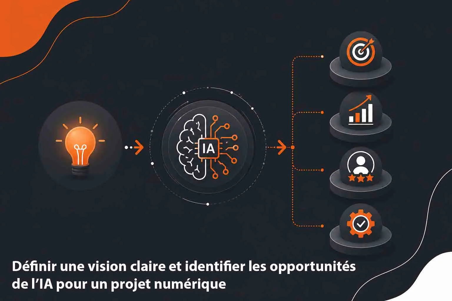 vision claire projet numerique avec ia