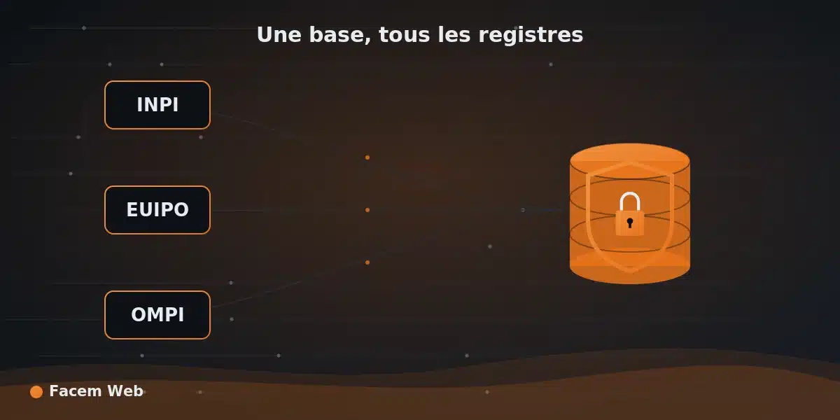 vérifier la disponibilité d'une marque au niveau mondial