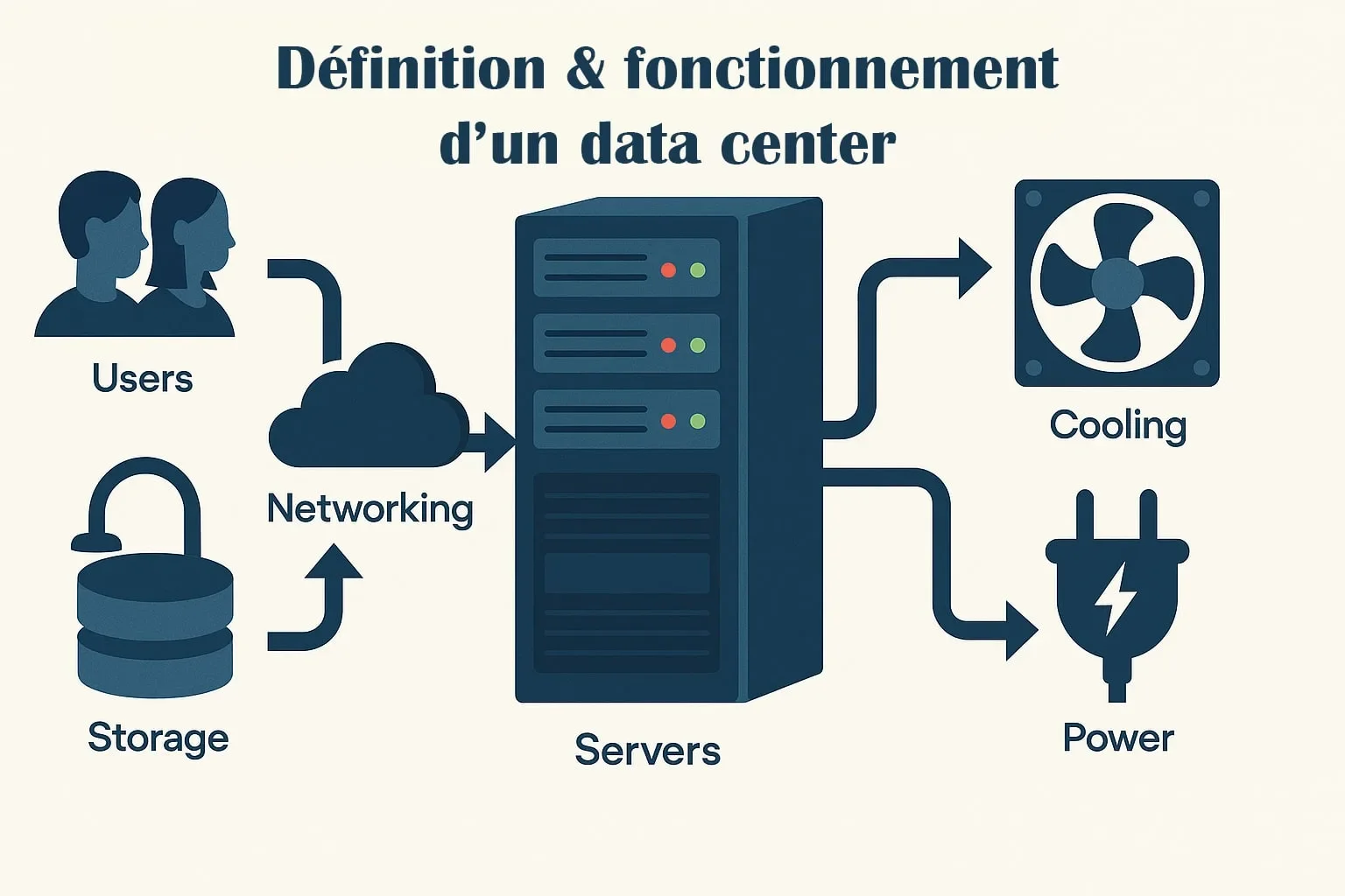 definition data center fonctionnement