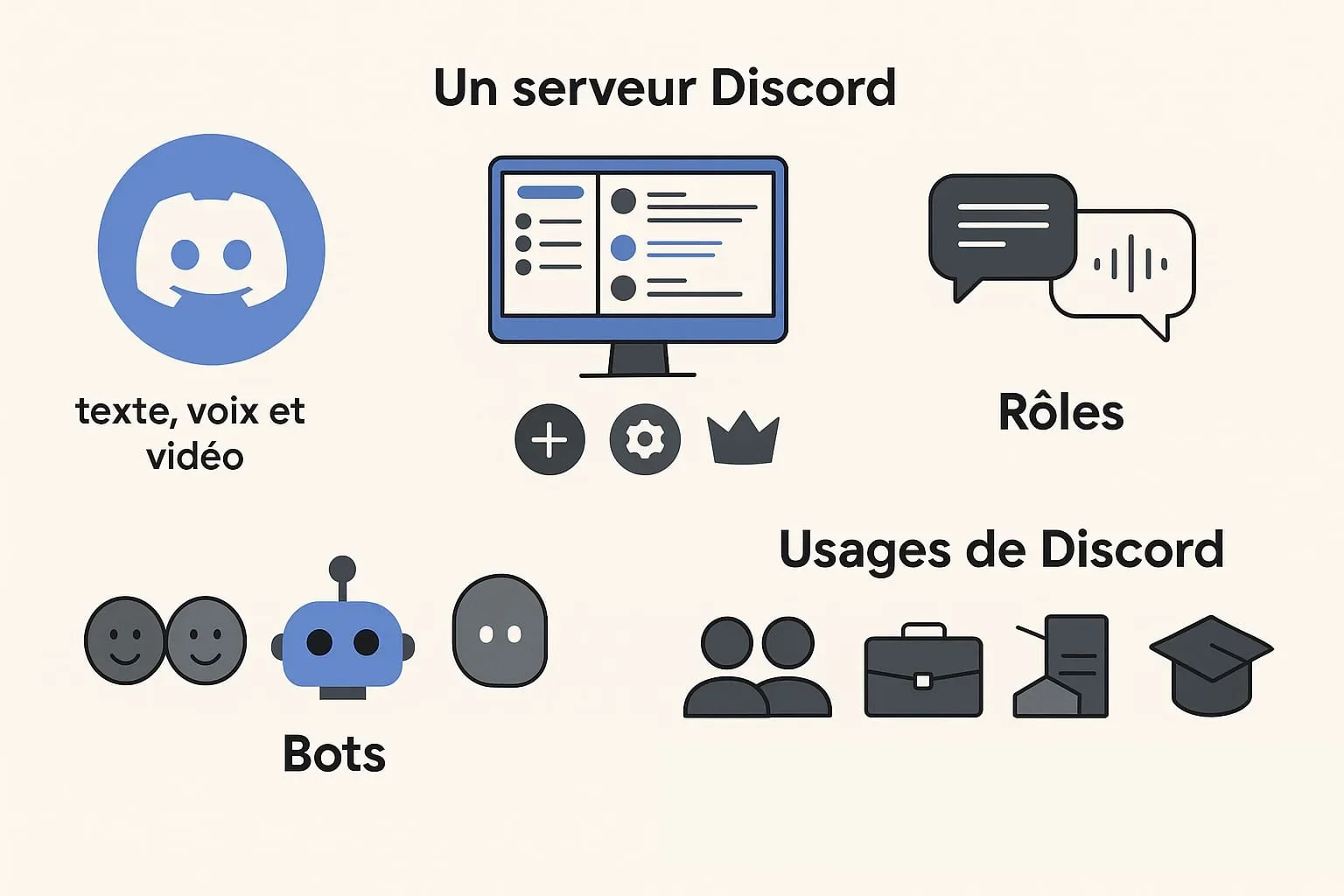 discord definition