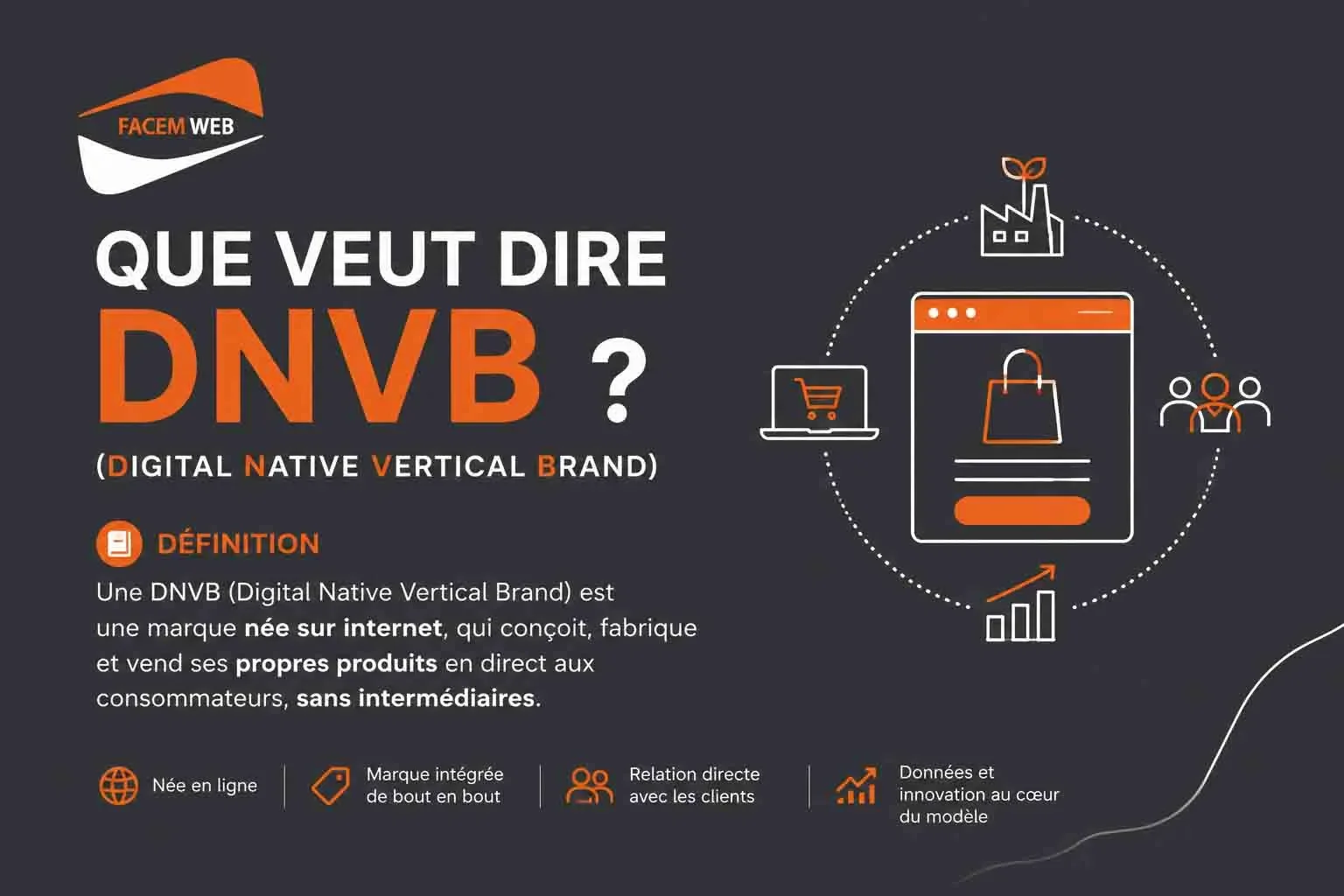 dnvb definition