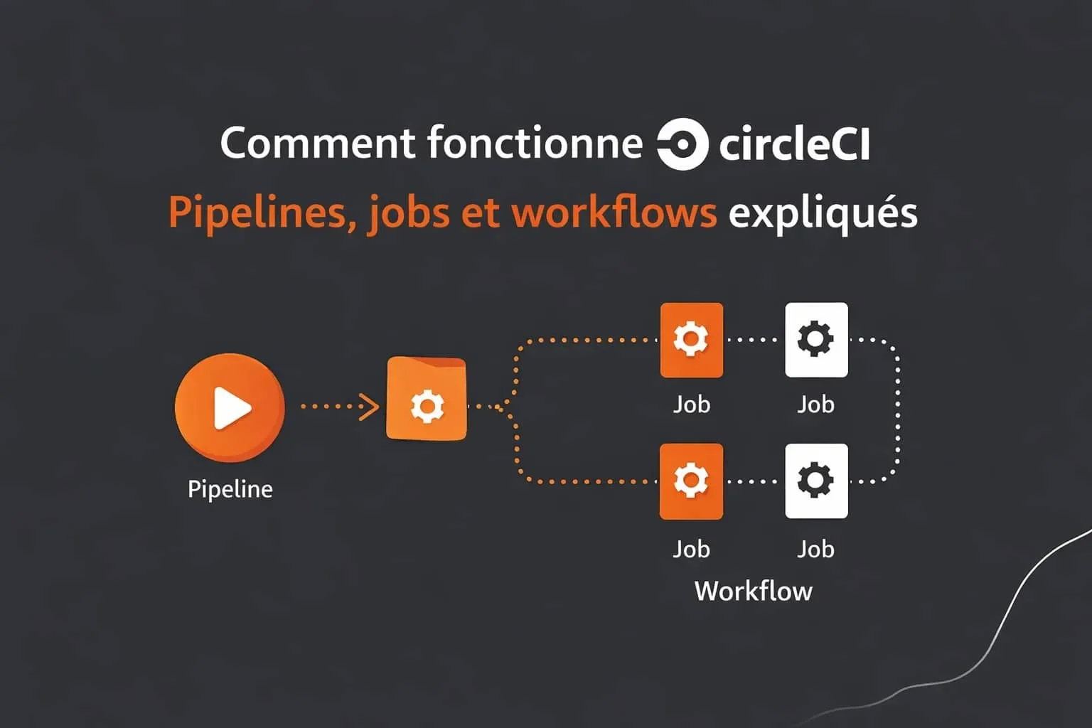 fonctionnement circleci