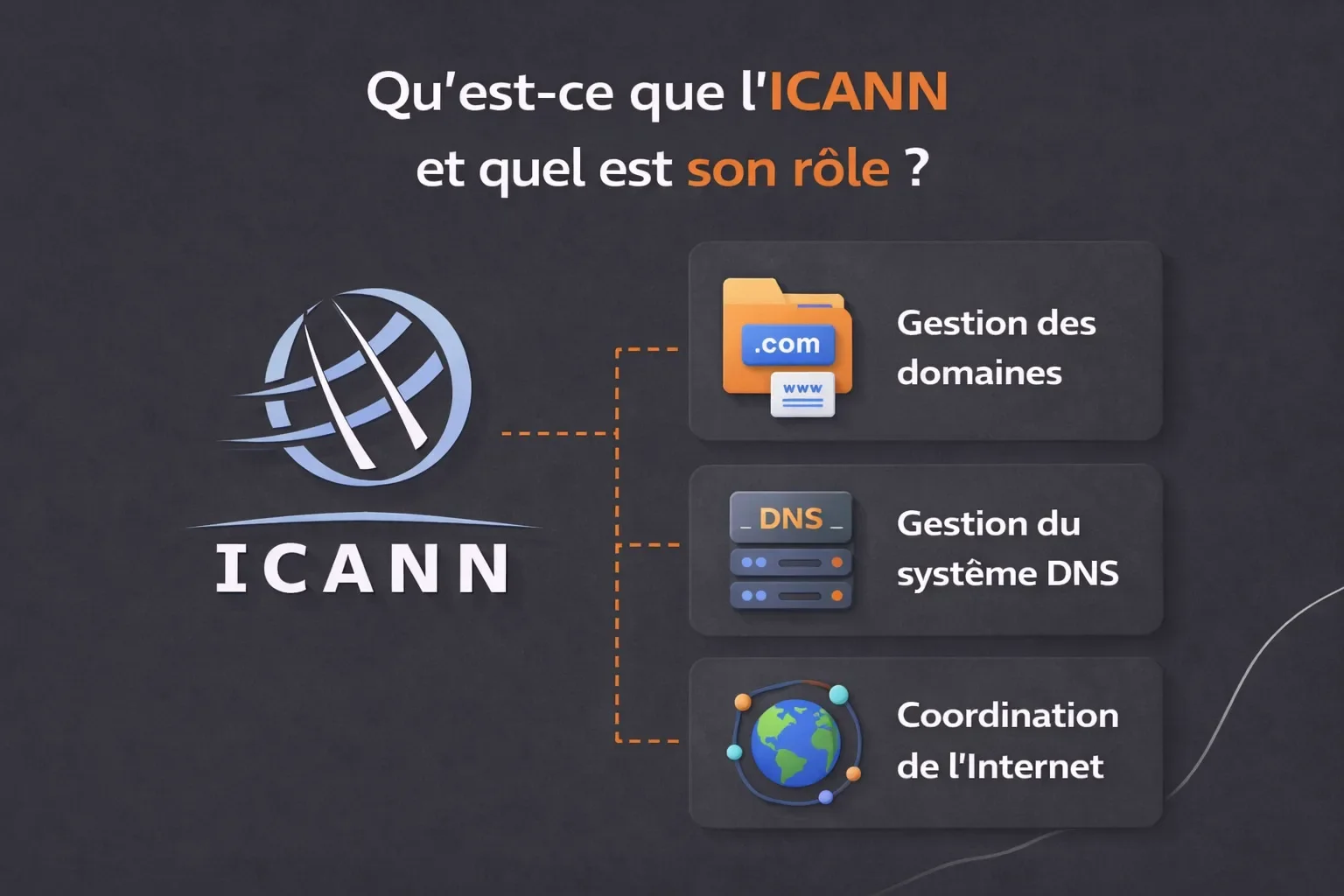 icann role et fonction sur internet