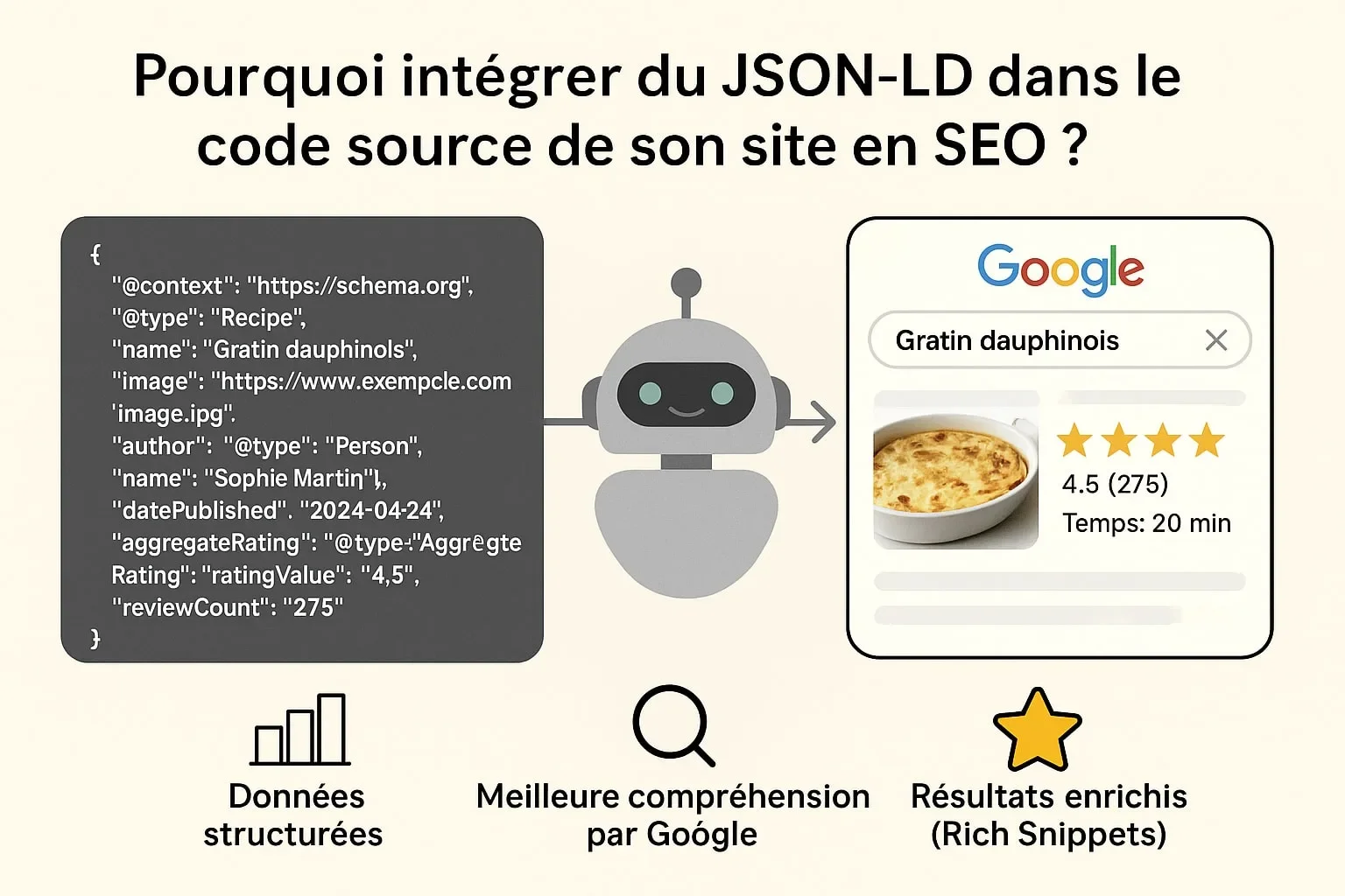 Pourquoi intégrer du JSON-LD dans le code source de son site en référencement SEO ?