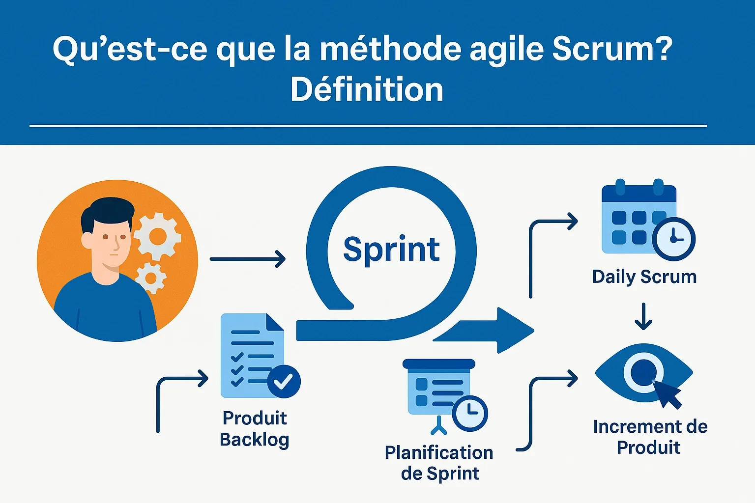 methode agile scrum