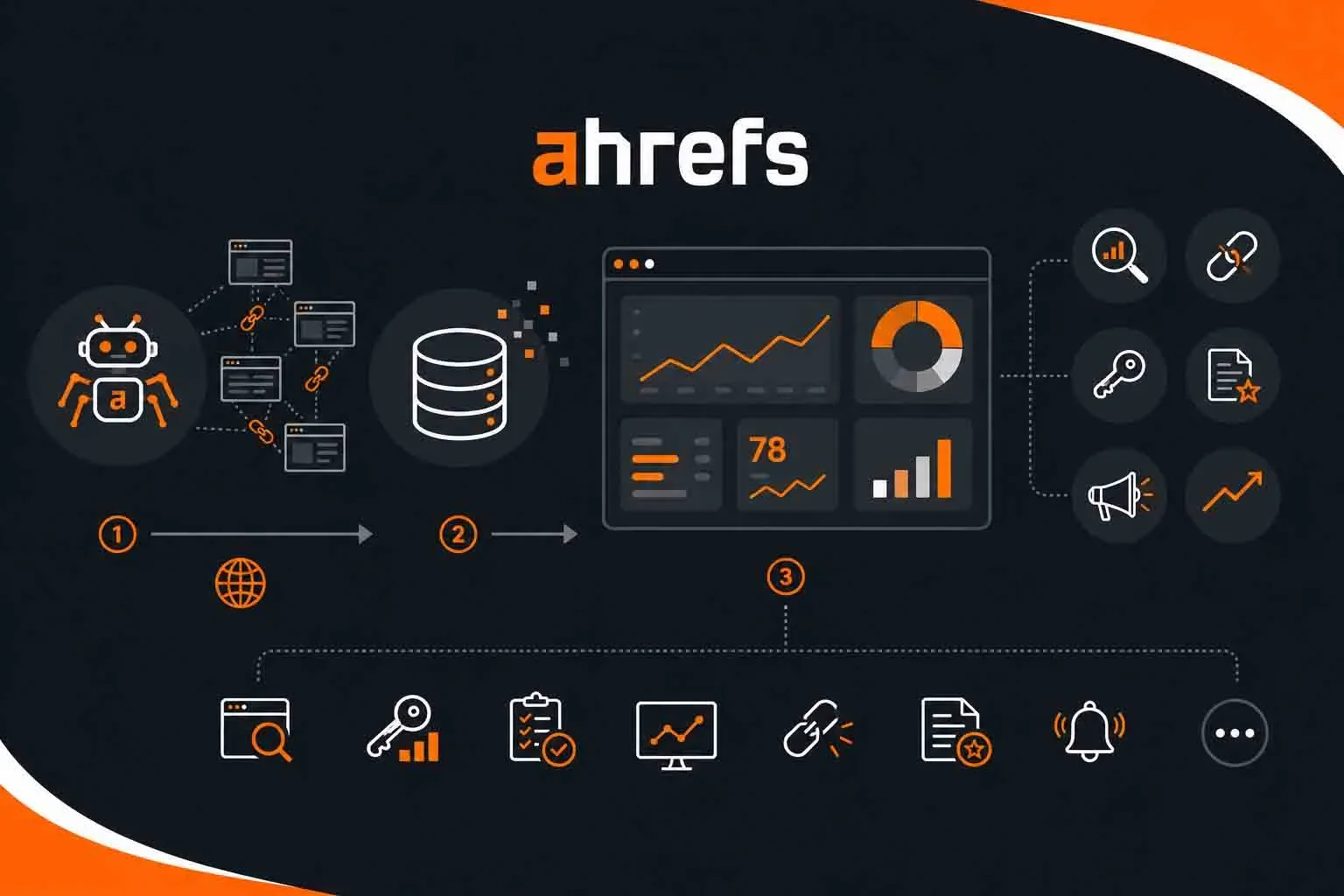 outil ahrefs seo