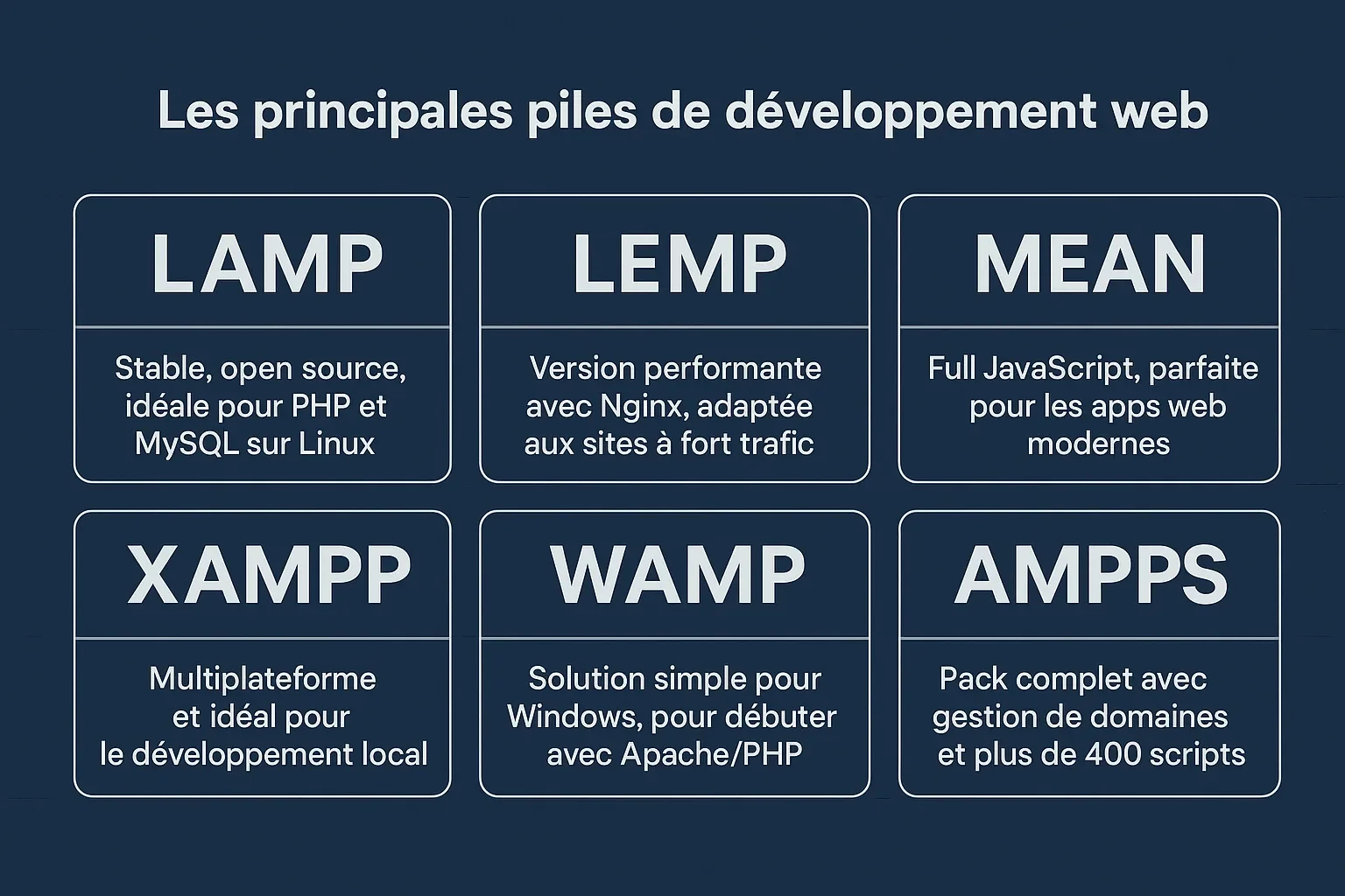piles de developpement web definition