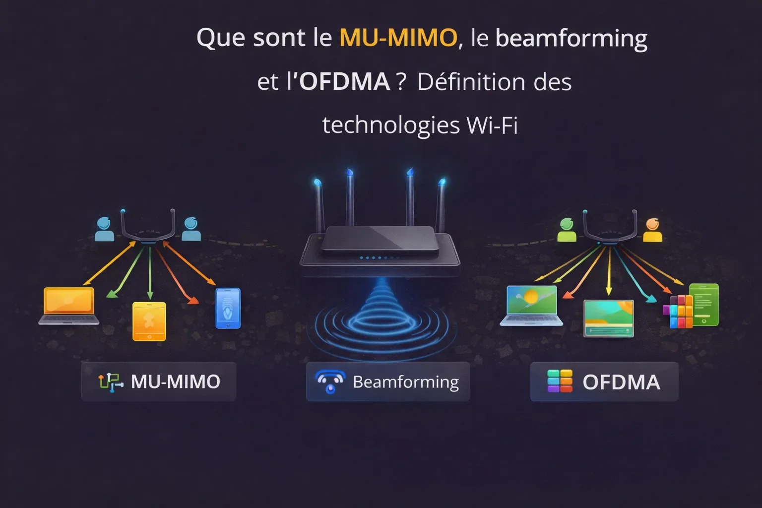 technologies Wi FI mu-mimo beamforming OFDMA