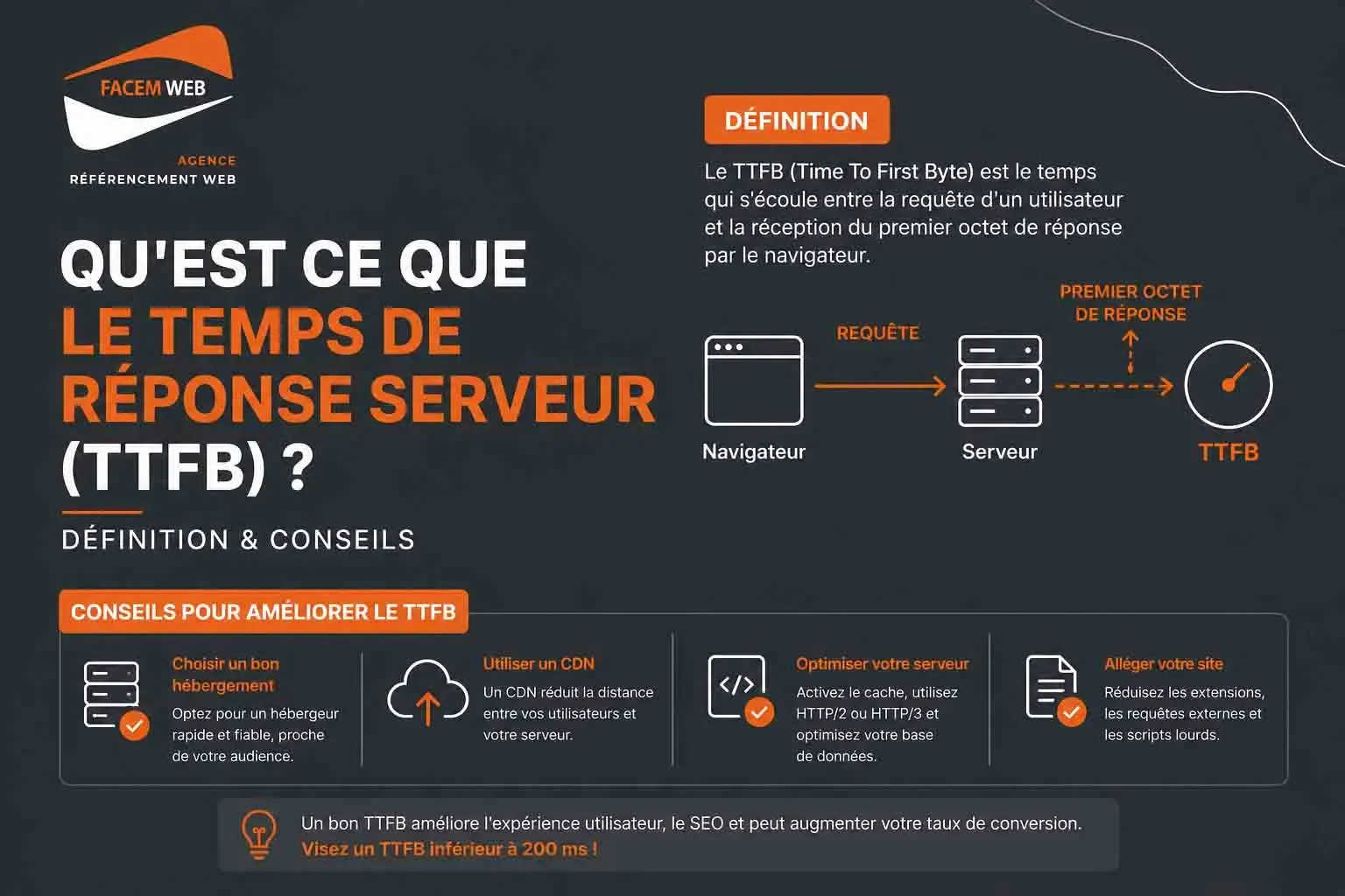temps de reponse serveur ttfb