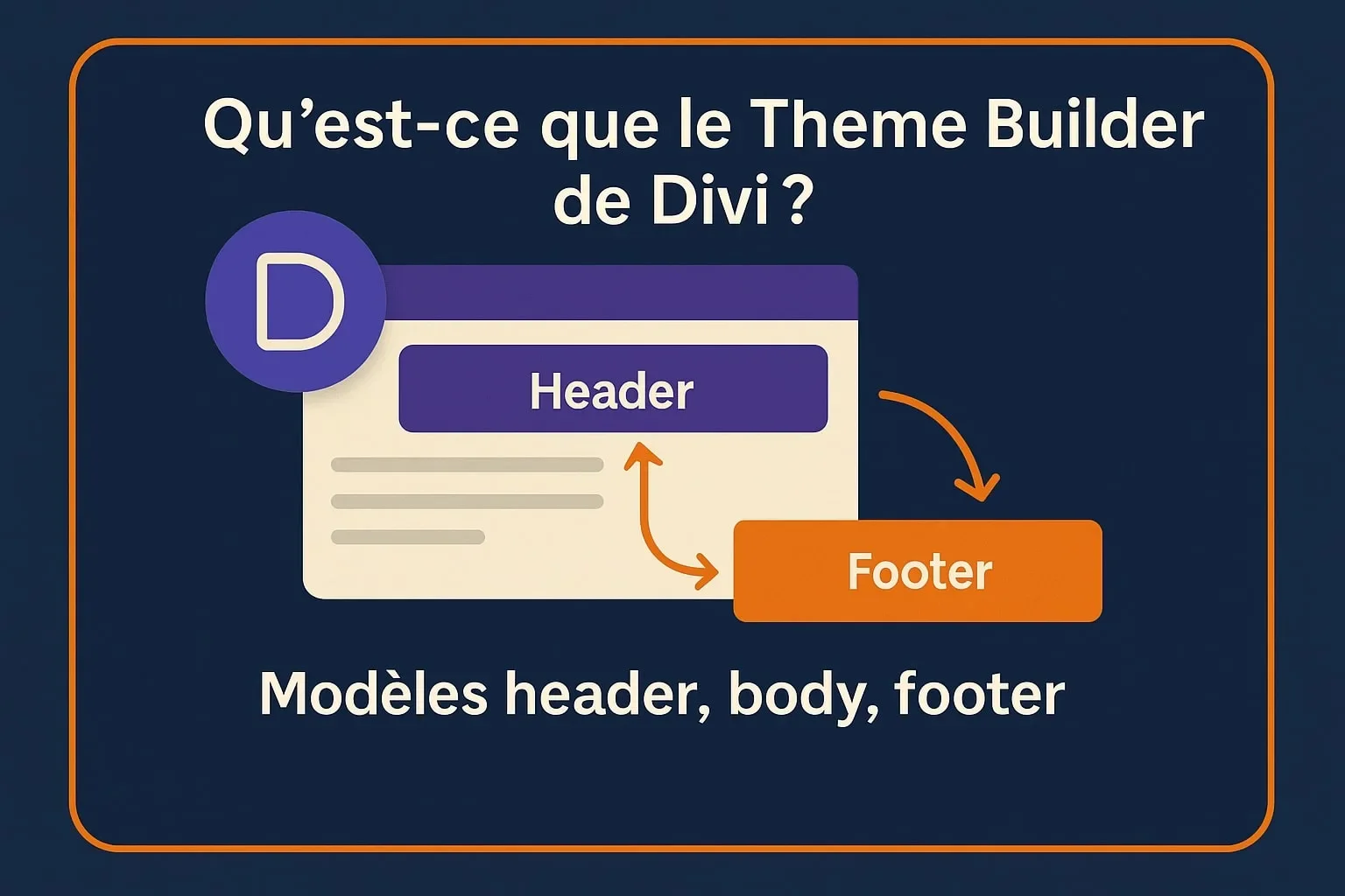 utiliser theme builder divi