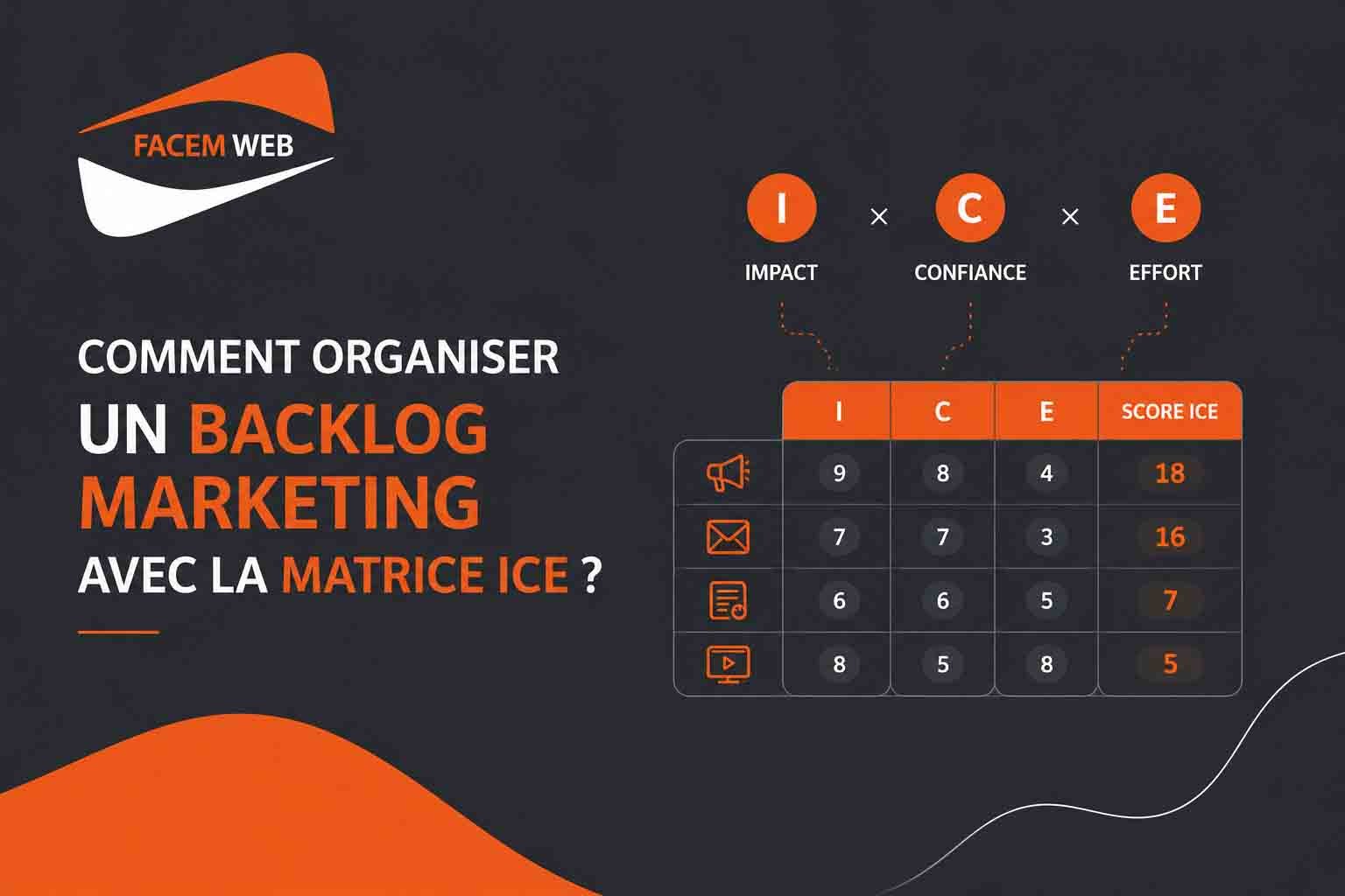 backlog marketing matrice ice