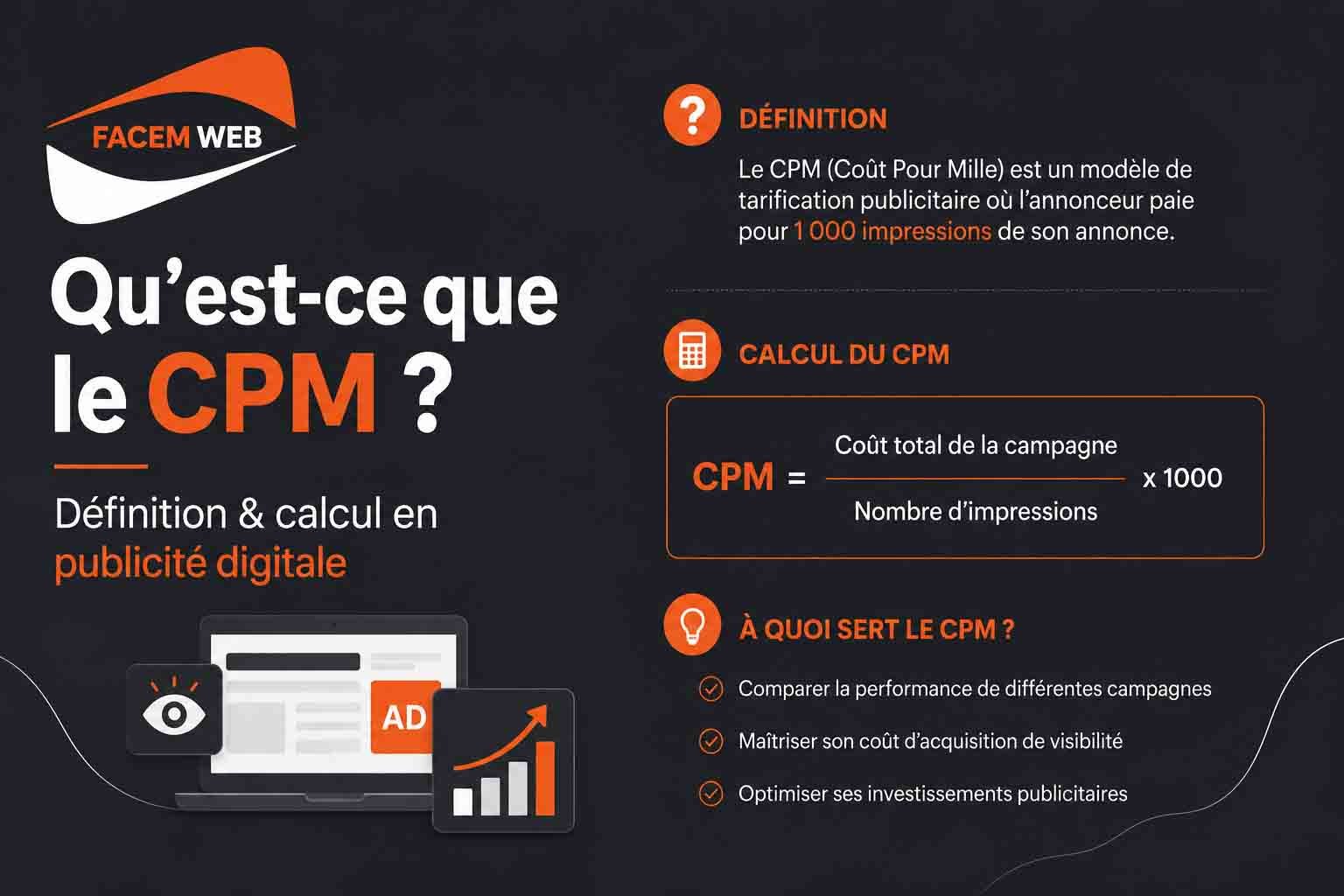 cpm definition calcul