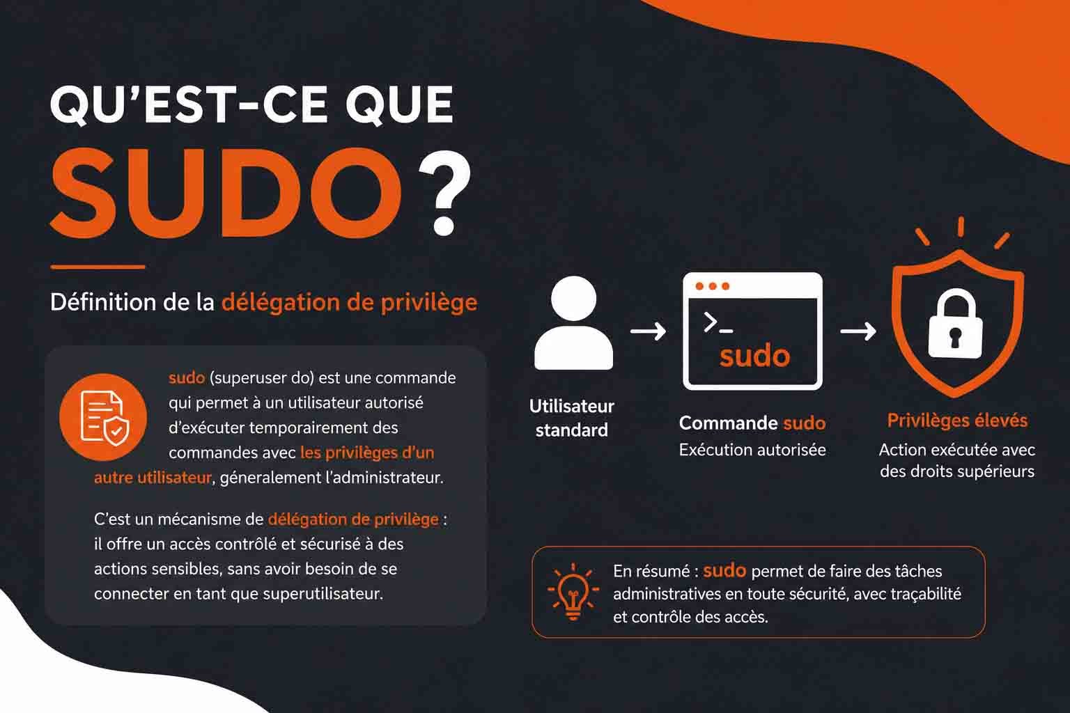 delegation privilege sudo